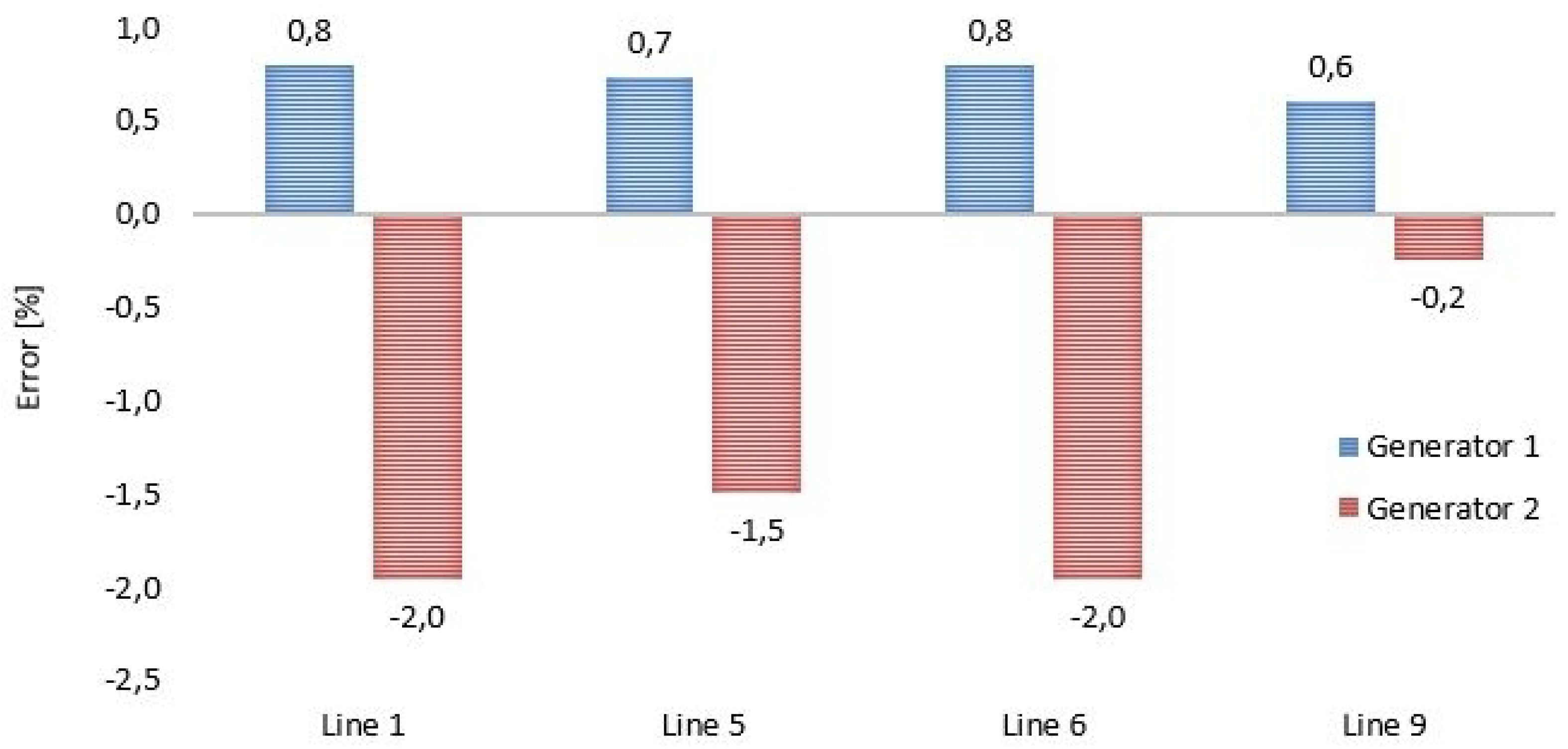 Energies 13 04860 g007