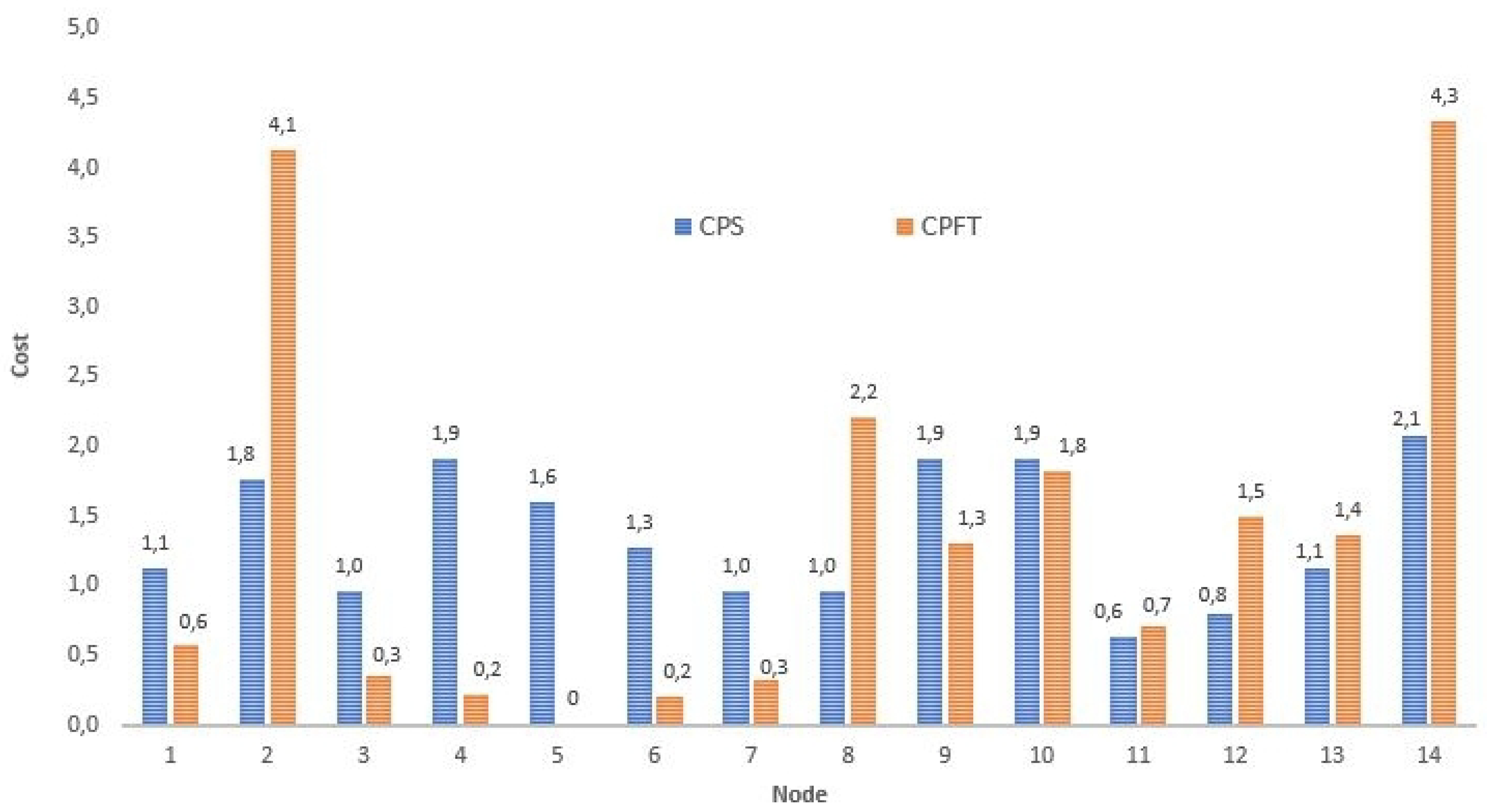 Energies 13 04860 g010