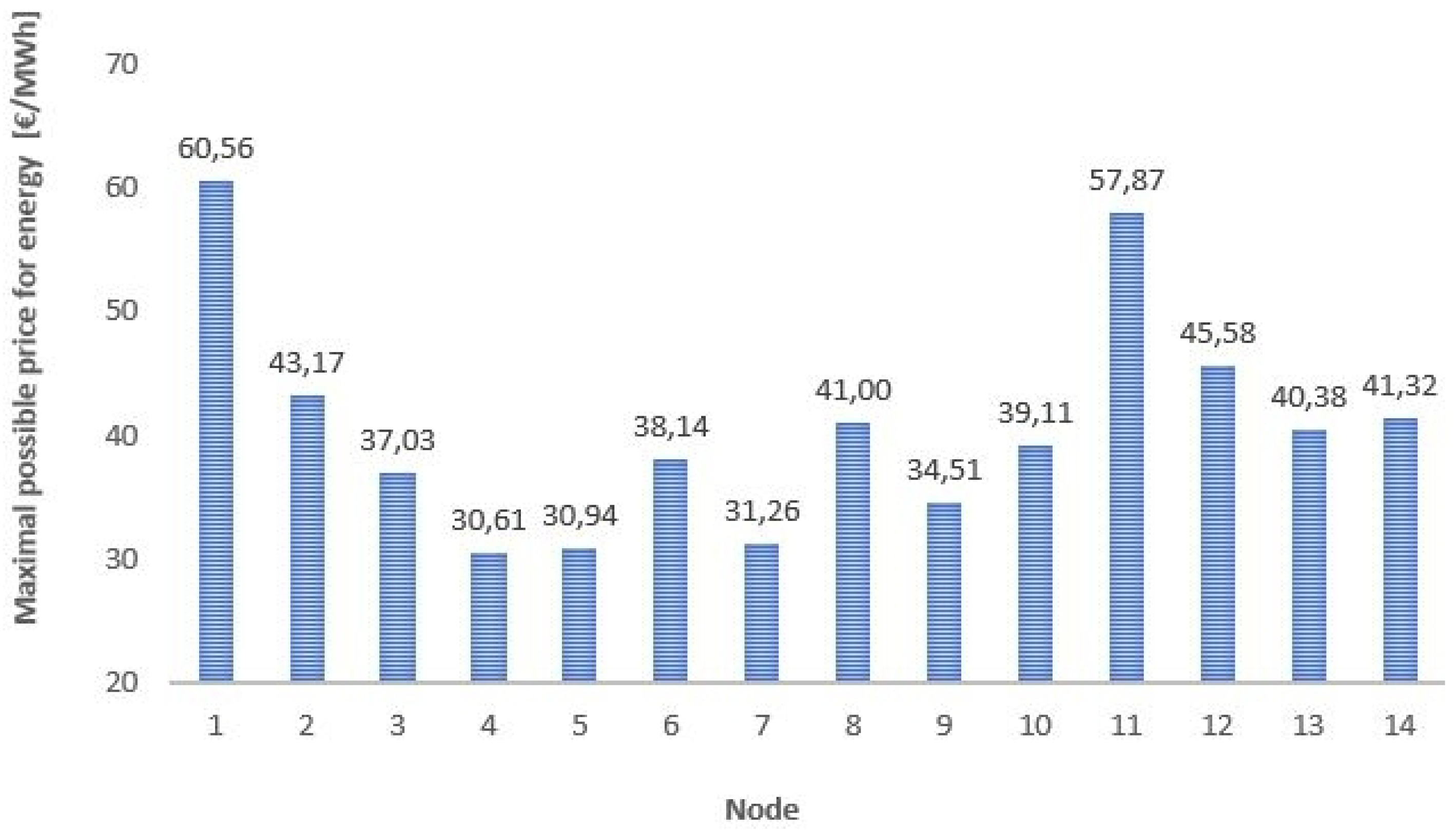 Energies 13 04860 g011