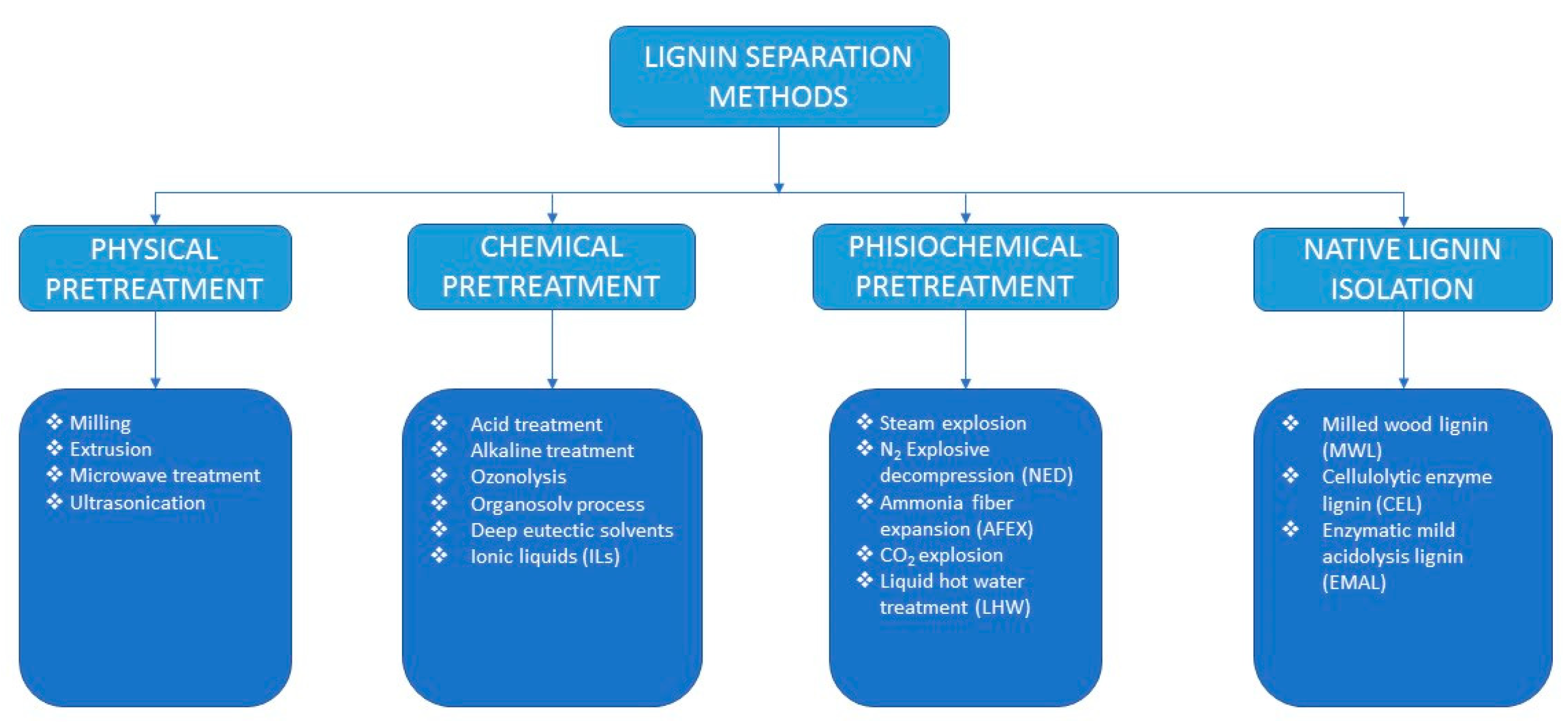 Energies 13 04864 g003