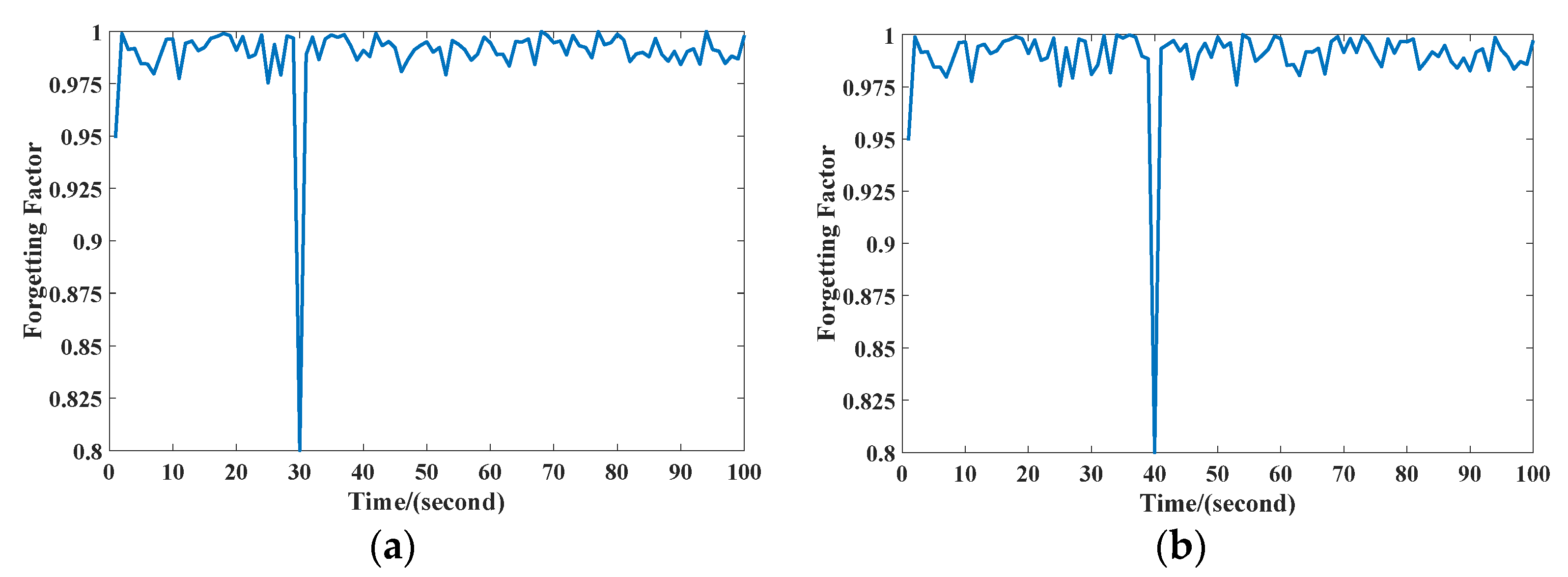 Energies 13 04865 g007