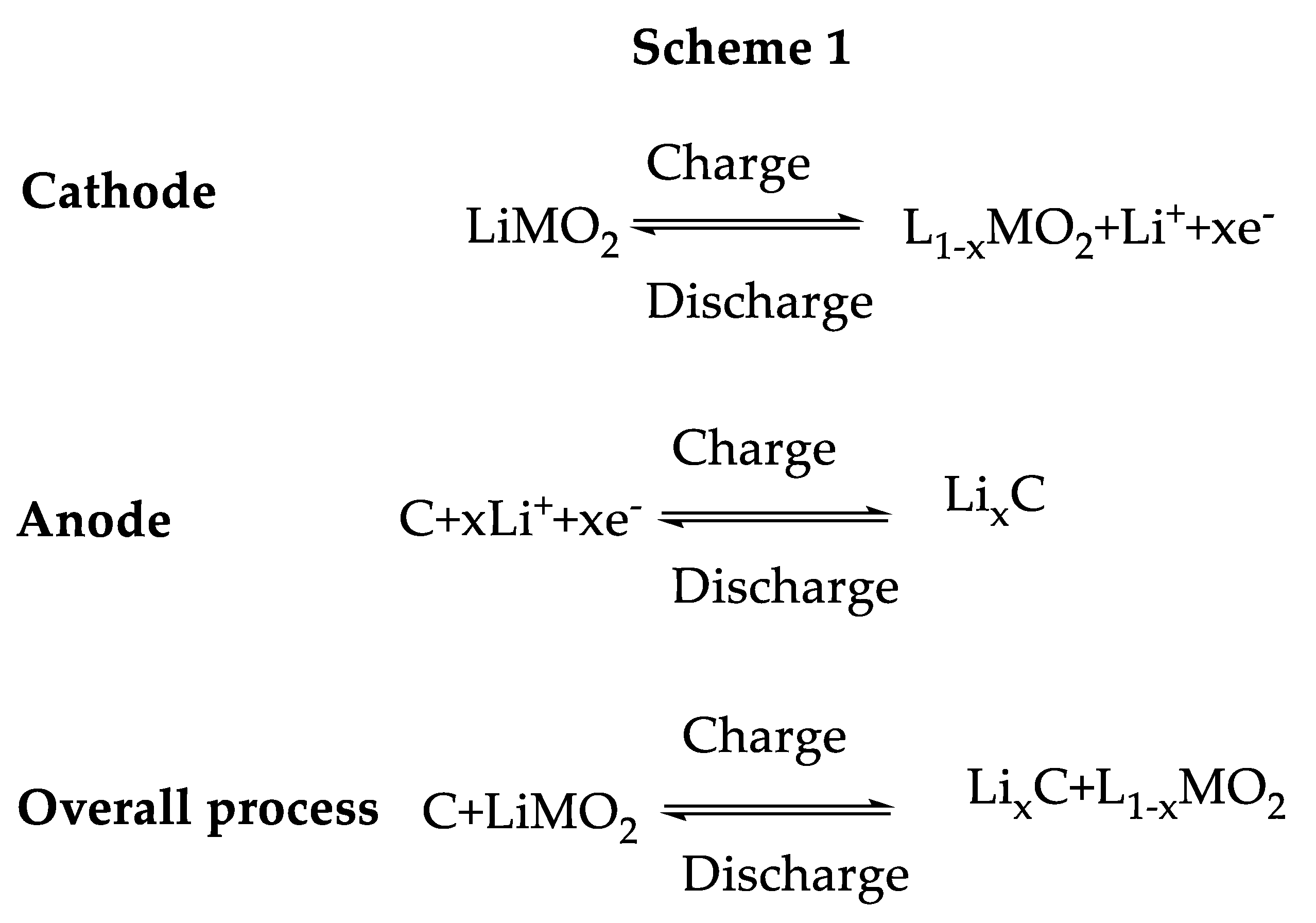 Energies 13 04867 sch001