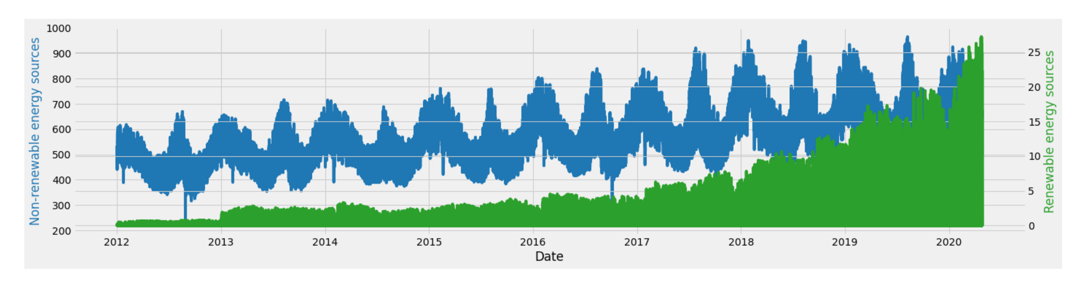 Energies 13 04870 g007