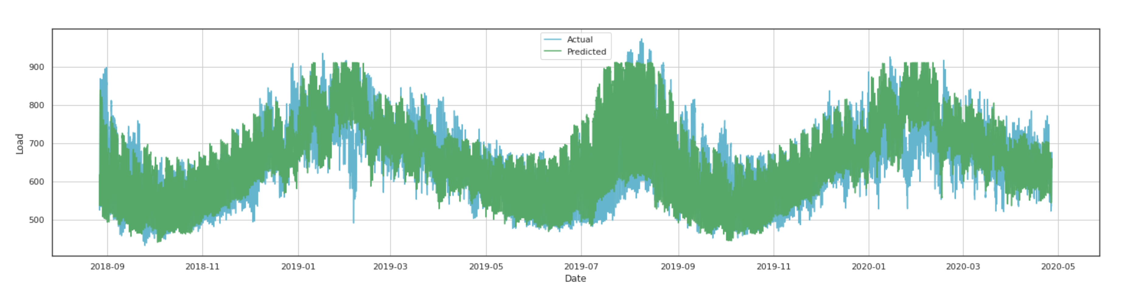 Energies 13 04870 g012