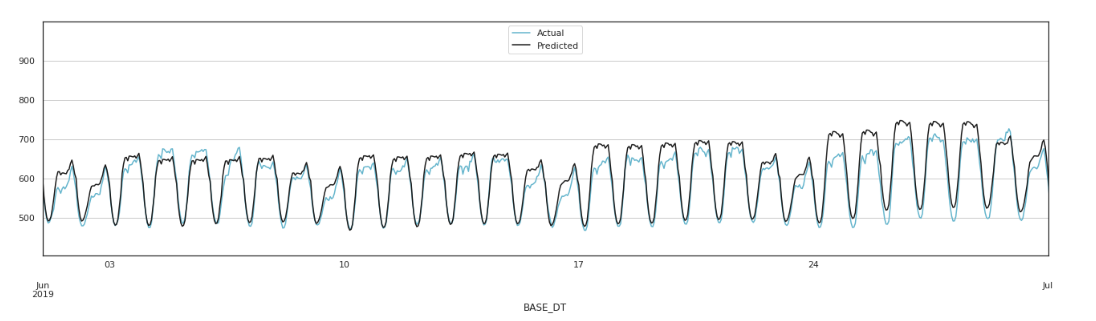 Energies 13 04870 g013