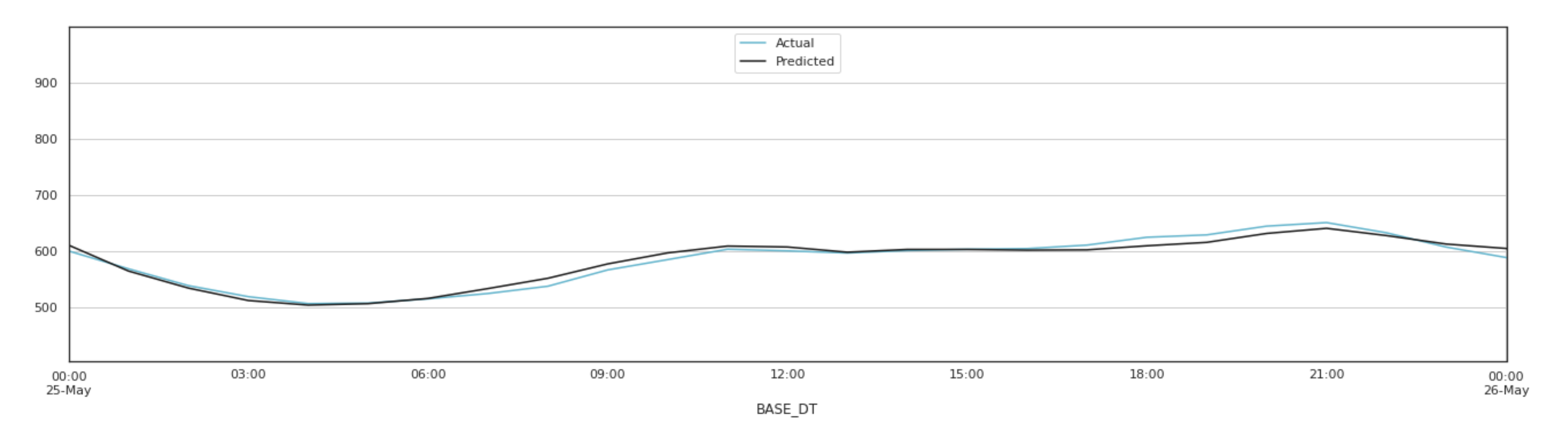Energies 13 04870 g014
