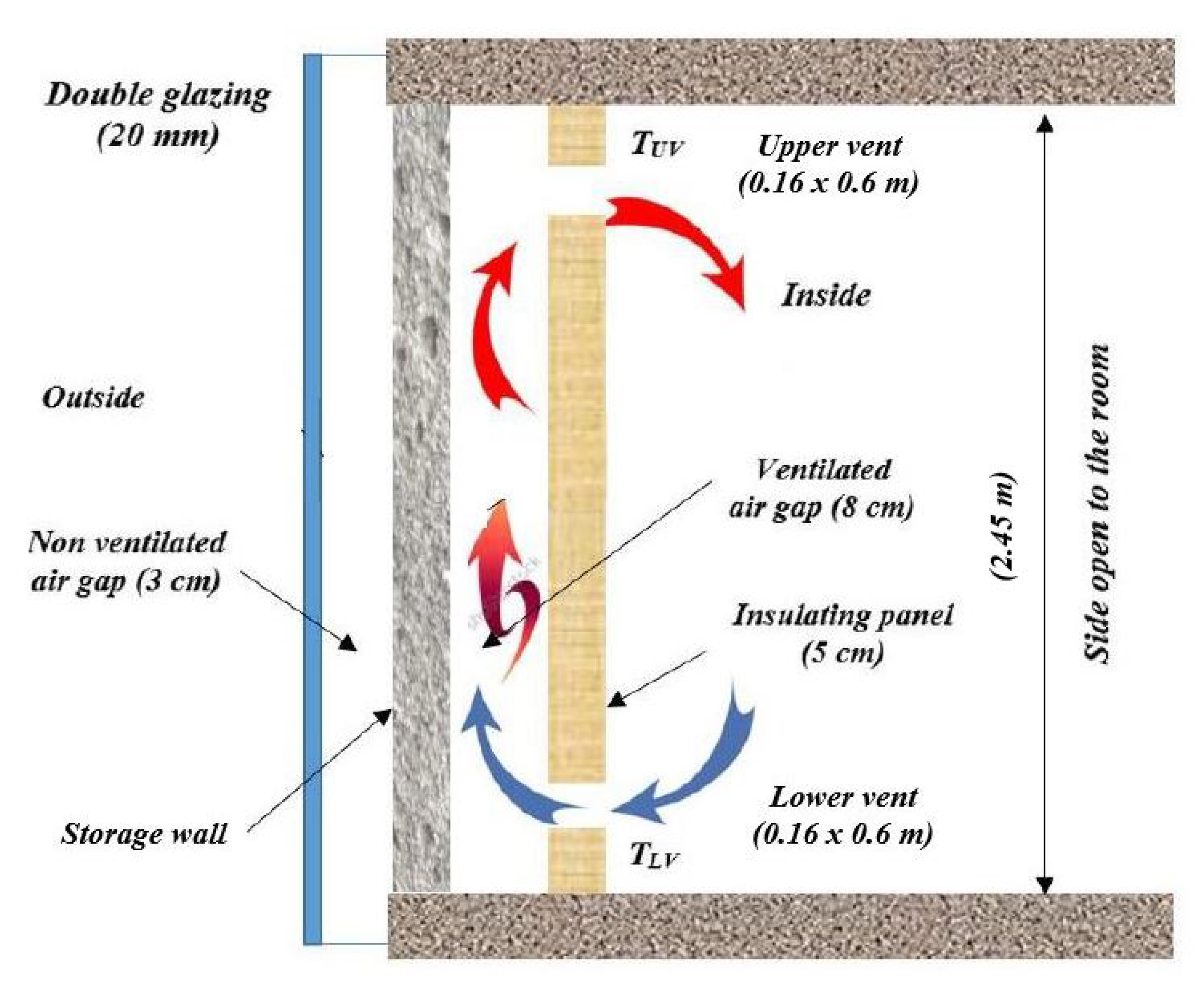 Energies 13 04872 g003