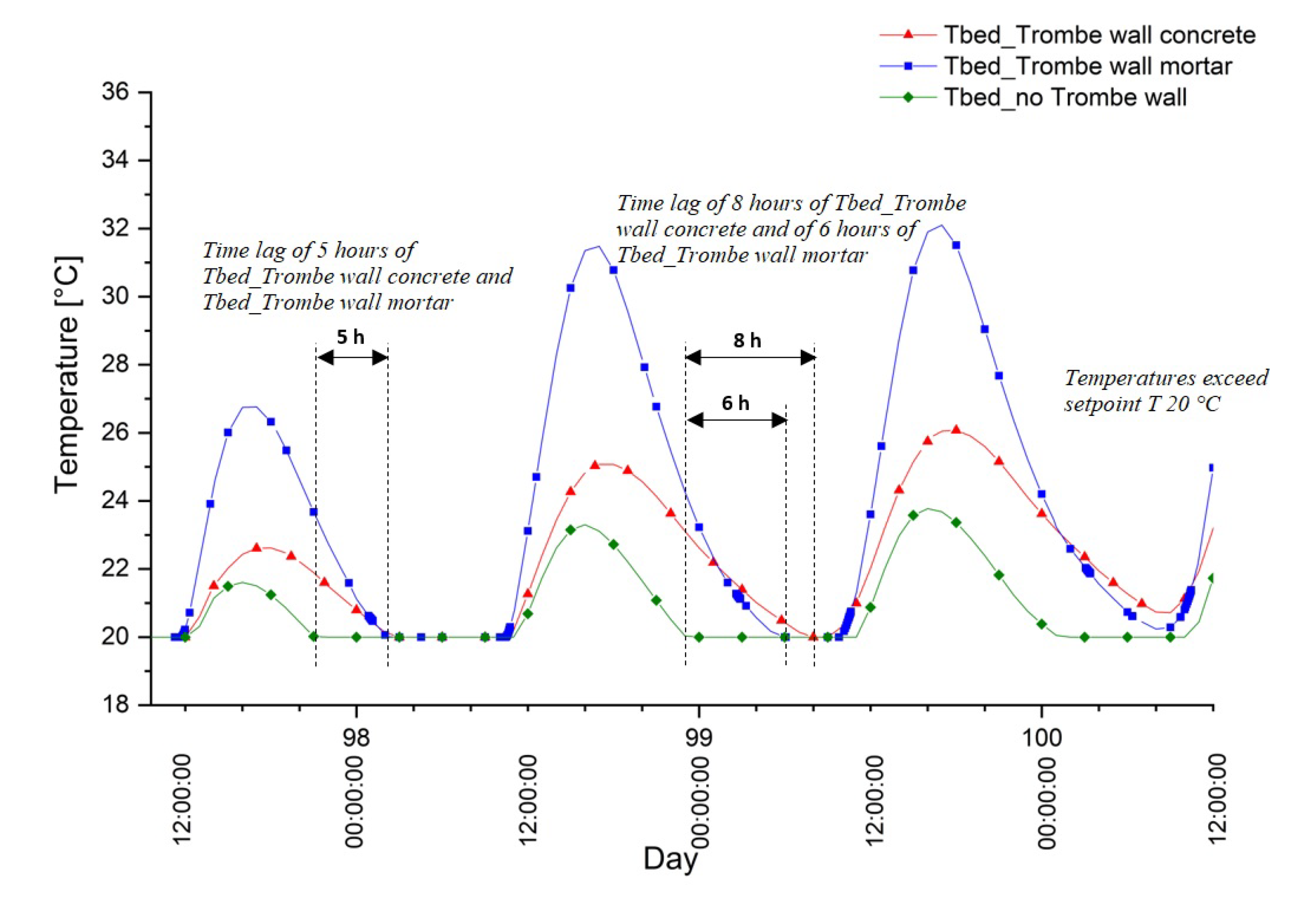 Energies 13 04872 g012