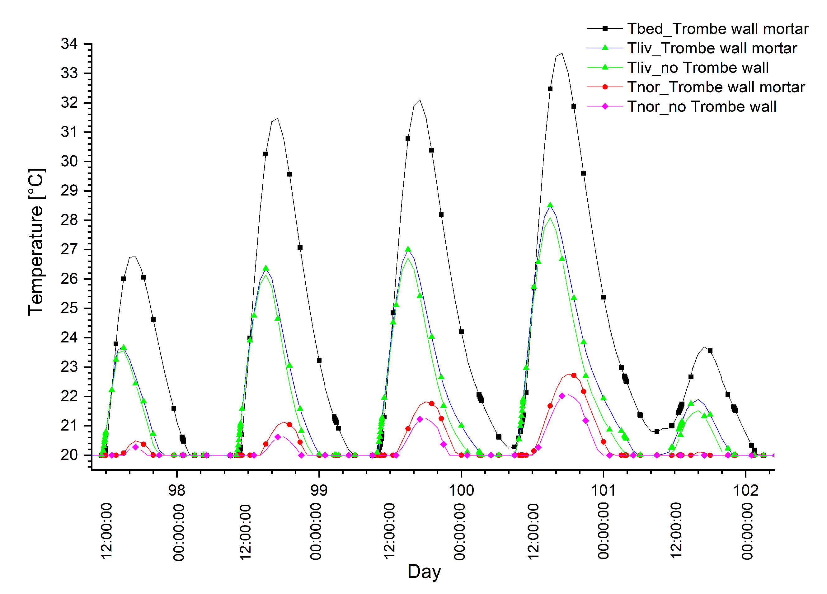 Energies 13 04872 g014