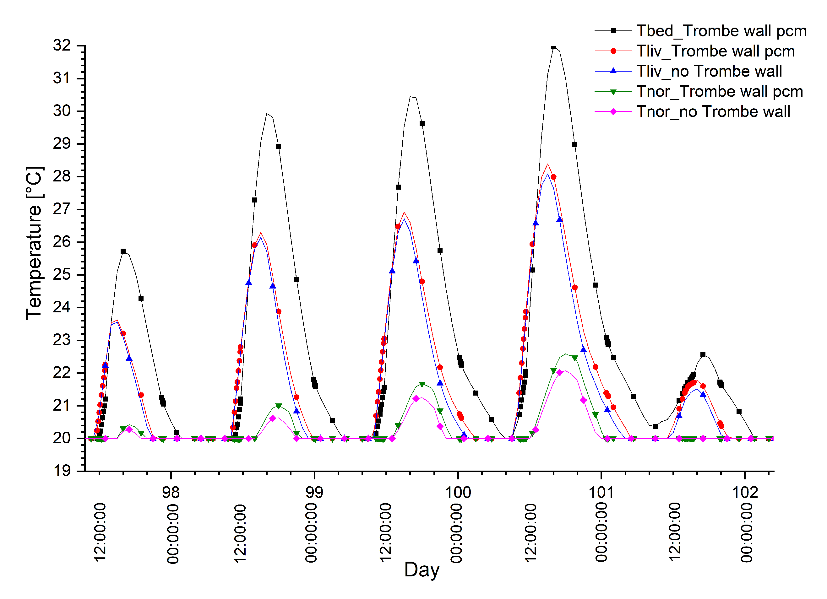 Energies 13 04872 g018