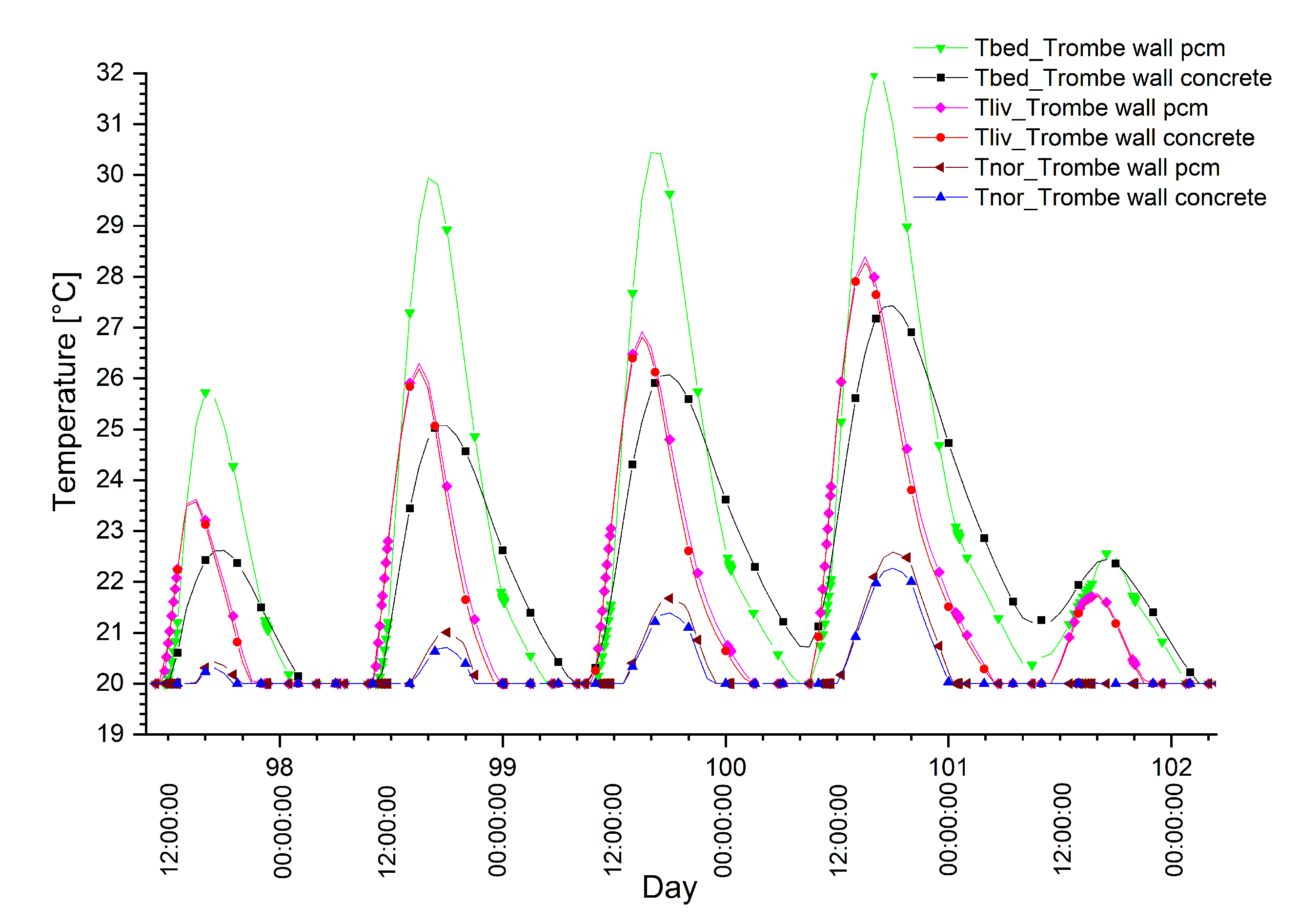Energies 13 04872 g019