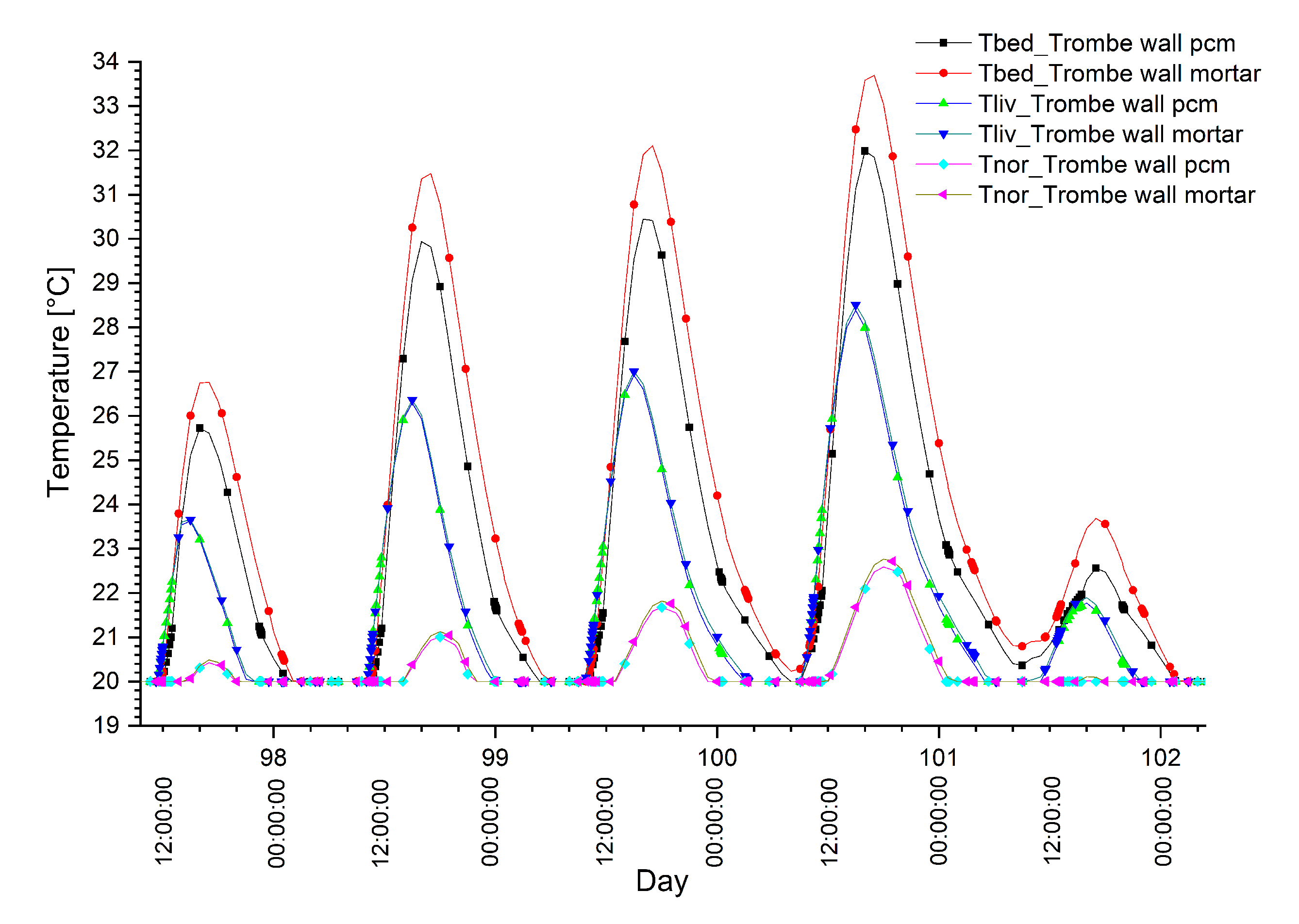Energies 13 04872 g020