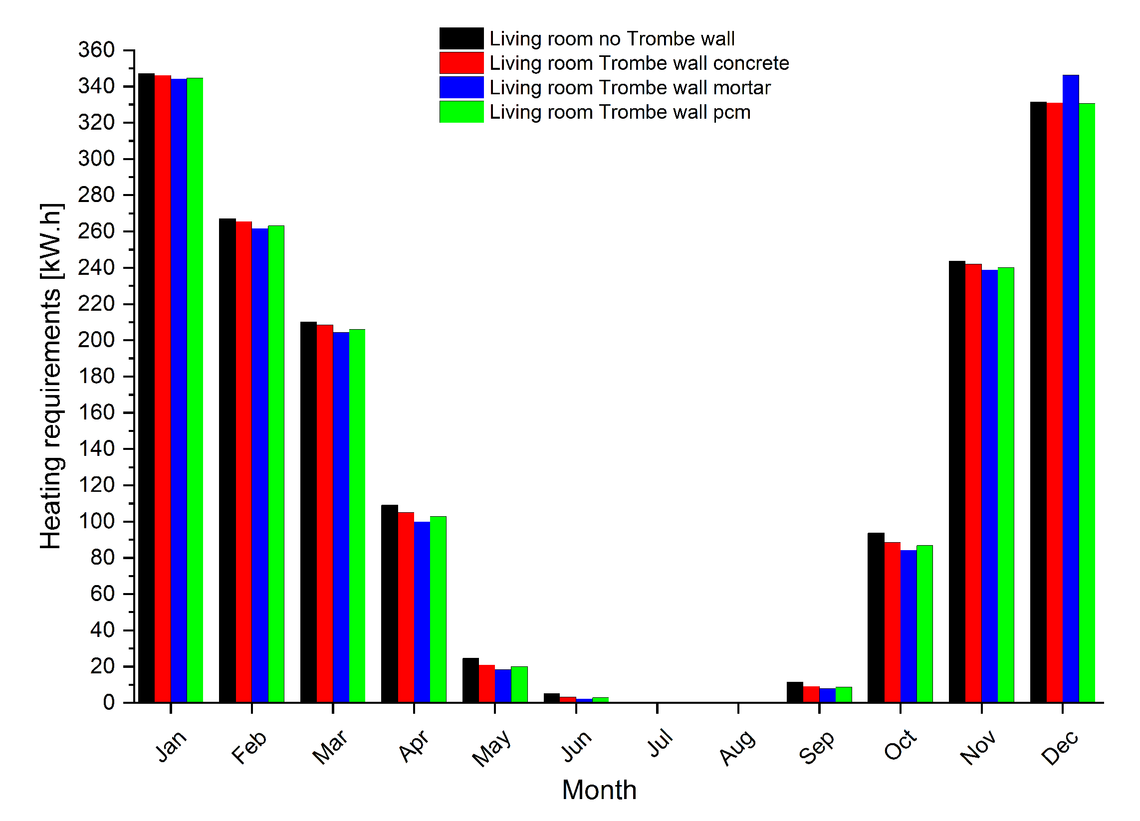 Energies 13 04872 g022