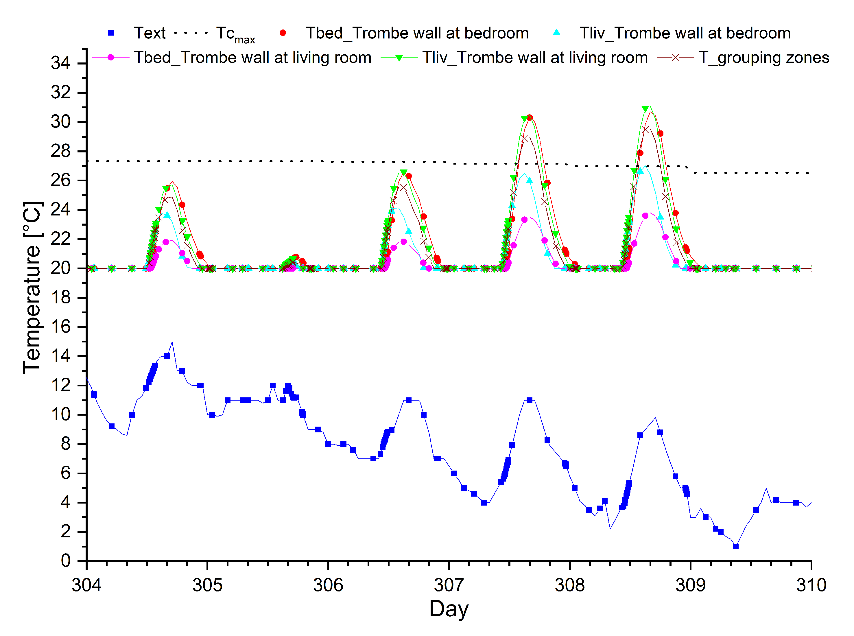 Energies 13 04872 g024