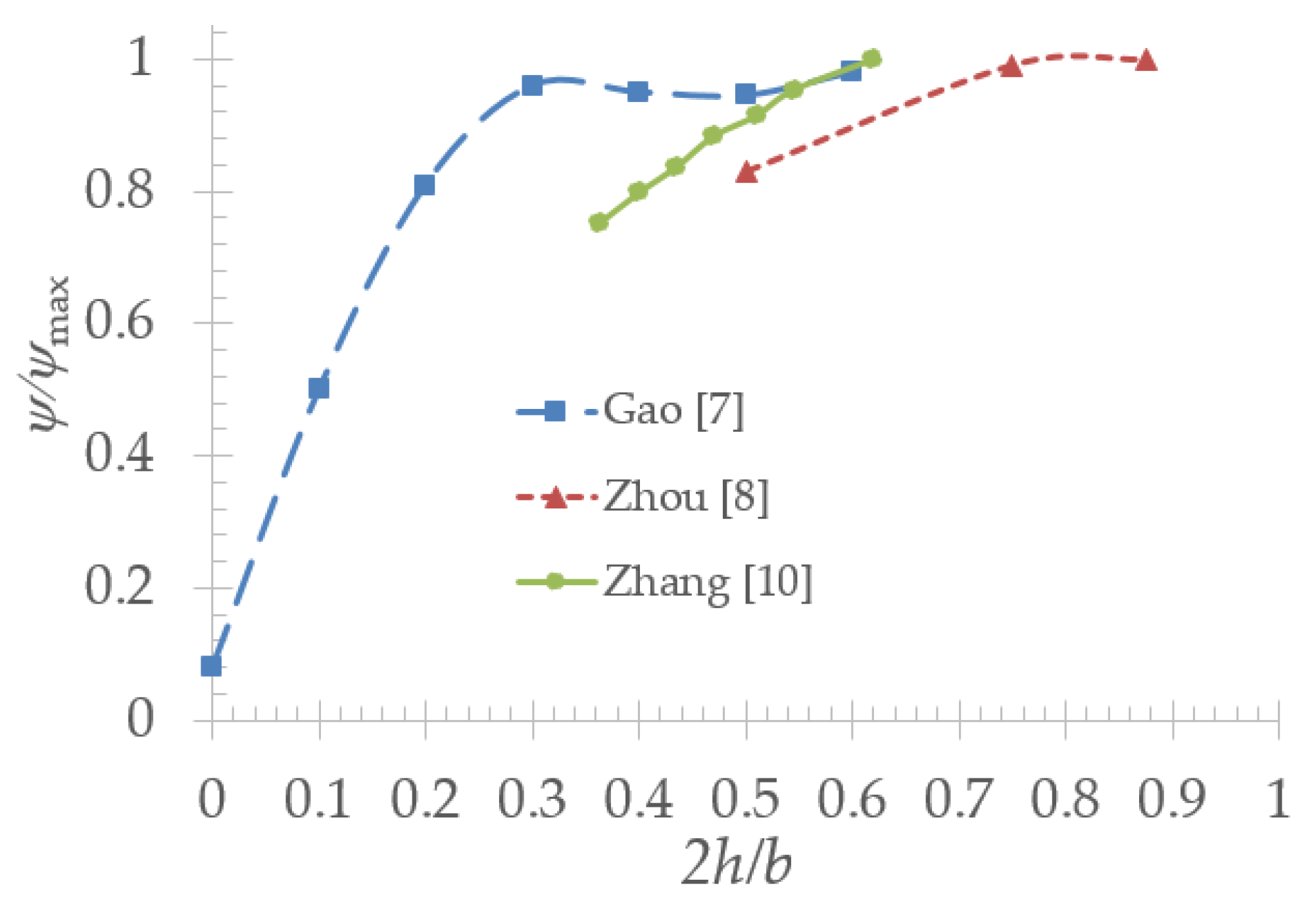 Energies 13 04873 g004