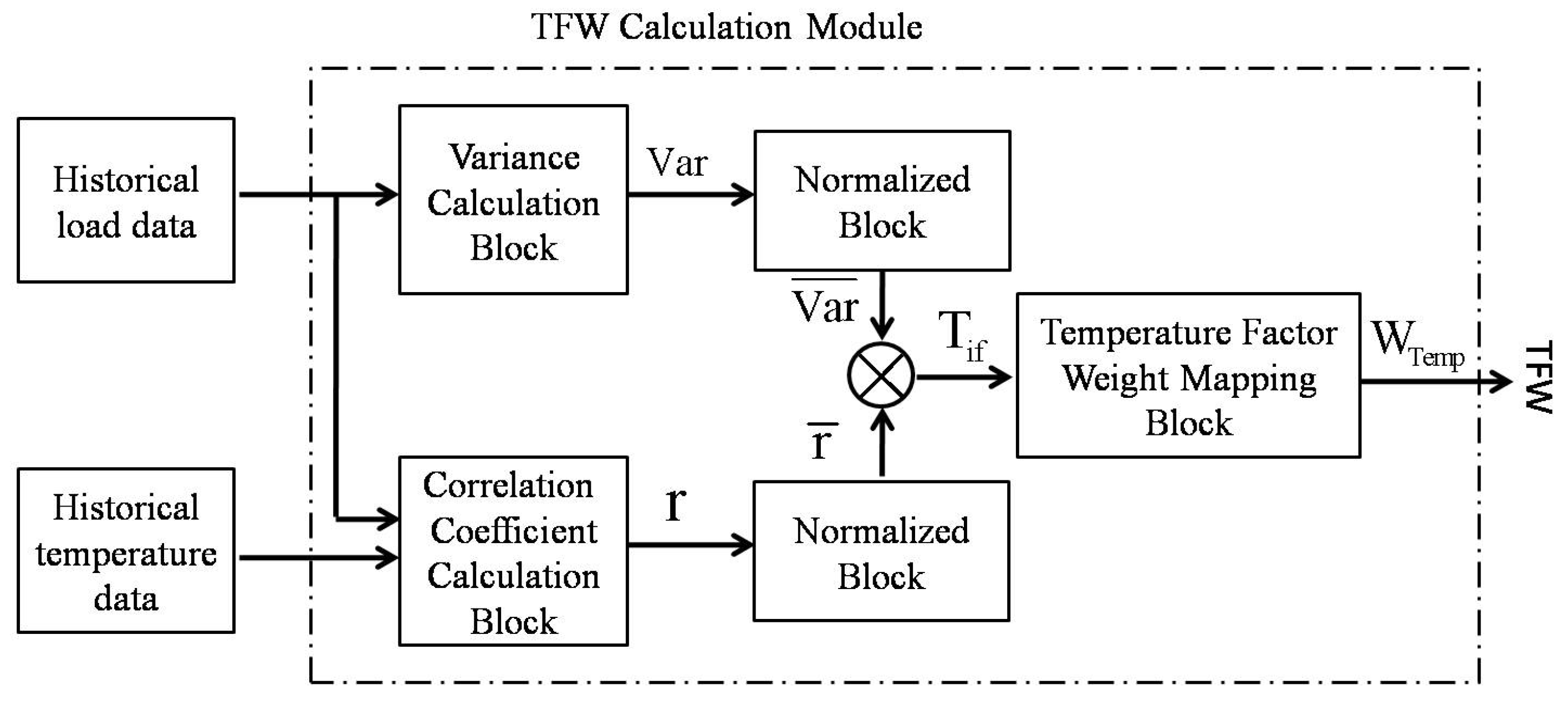 Energies 13 04875 g004
