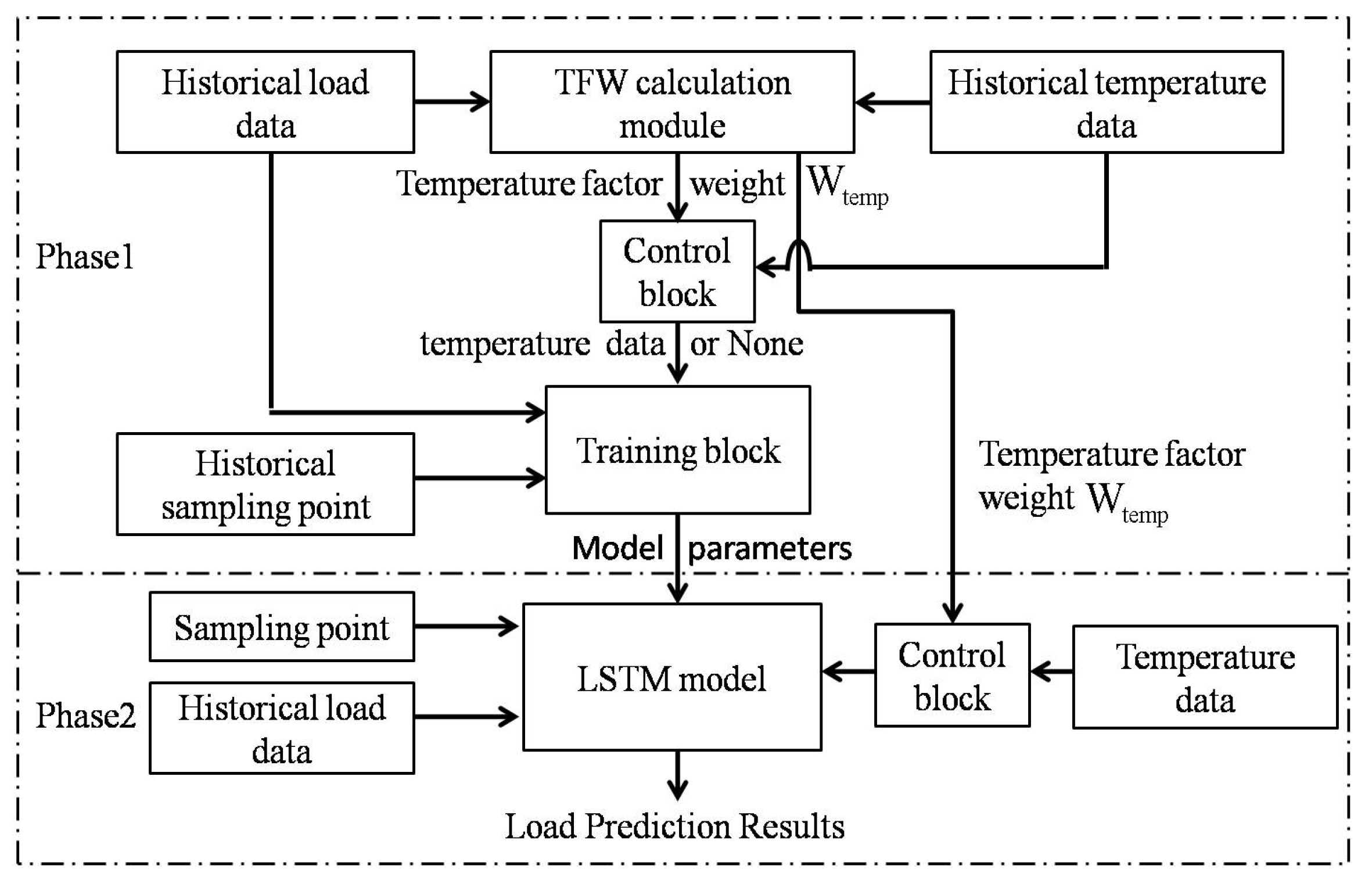 Energies 13 04875 g006