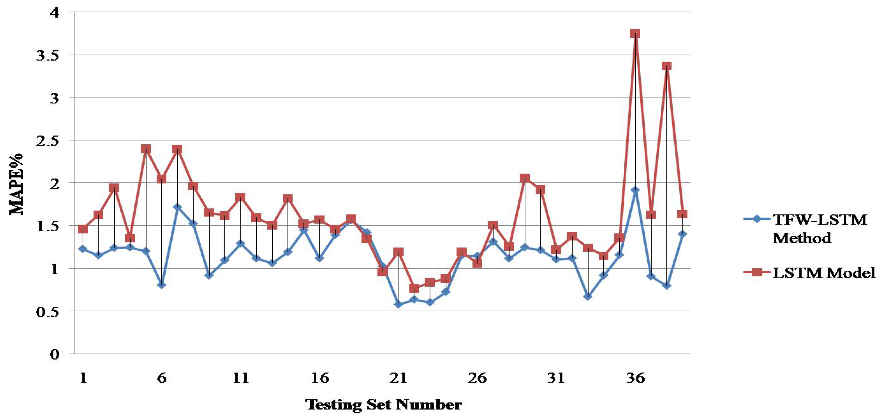 Energies 13 04875 g007