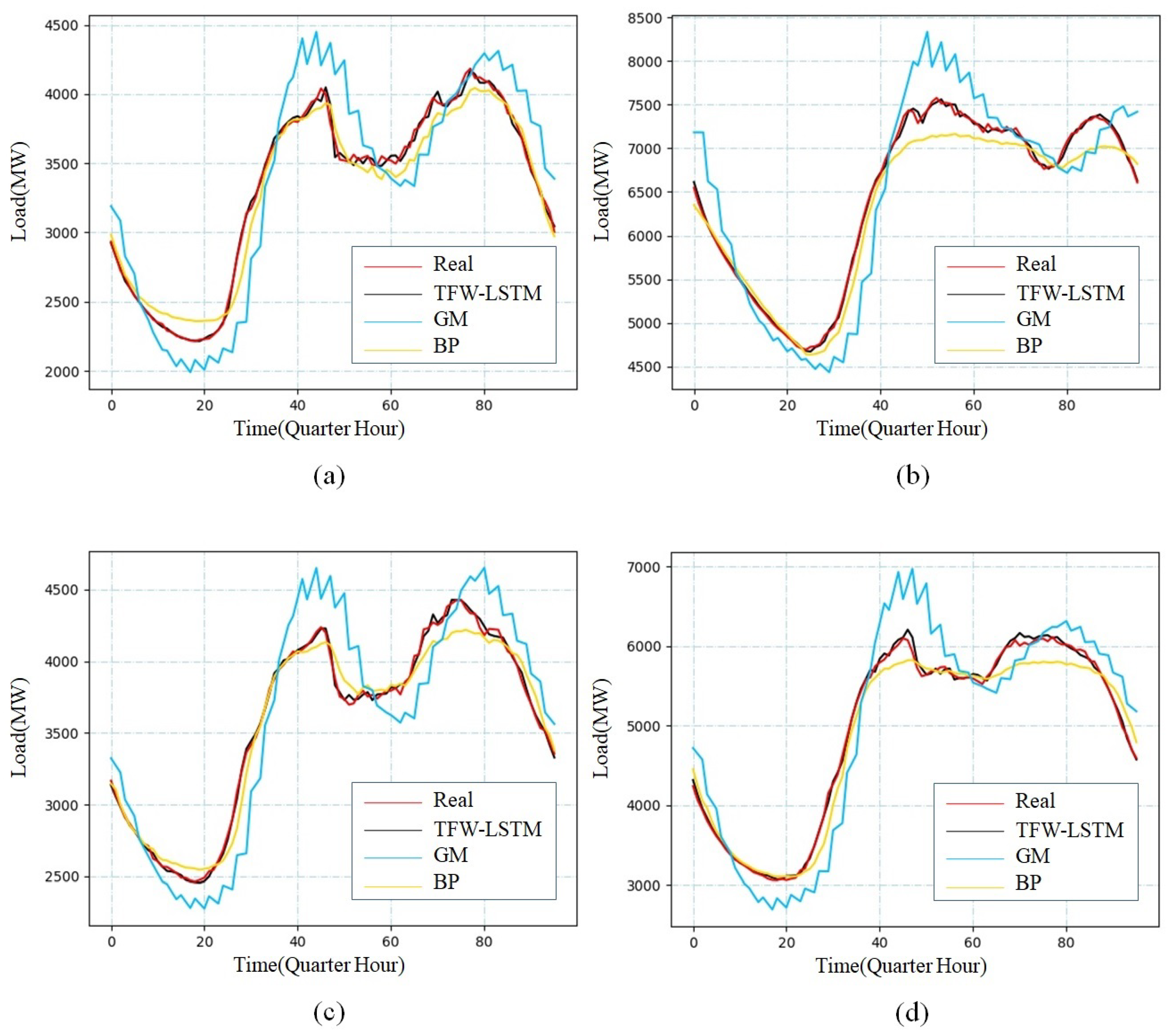 Energies 13 04875 g009