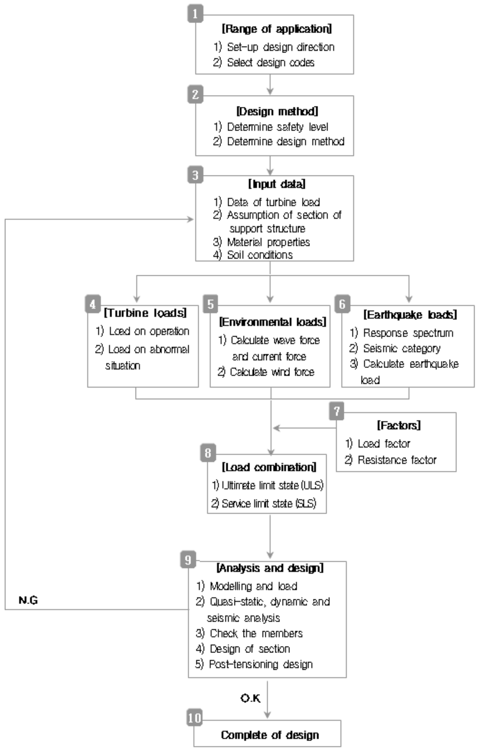 Energies 13 04876 g001