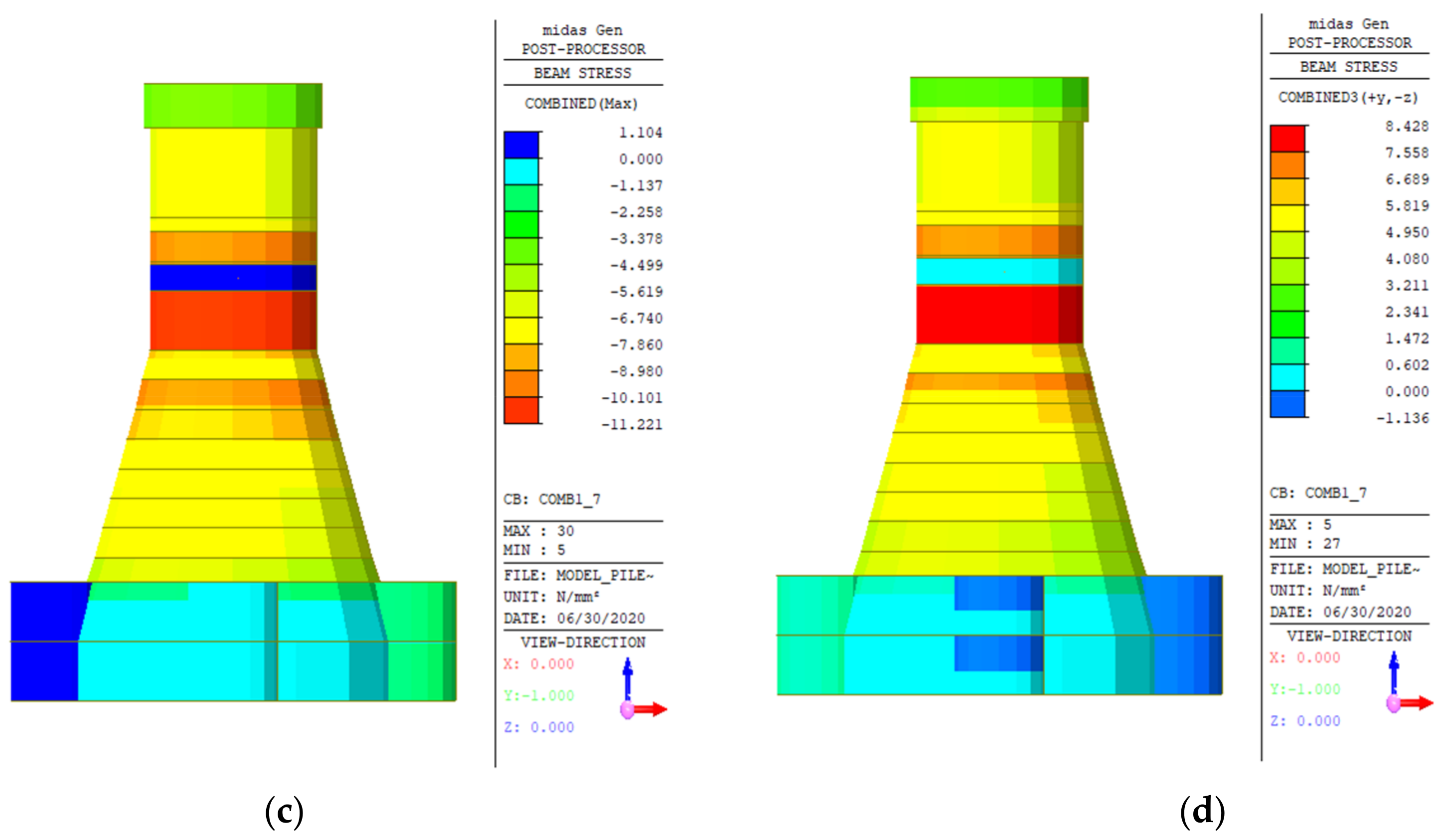 Energies 13 04876 g011b