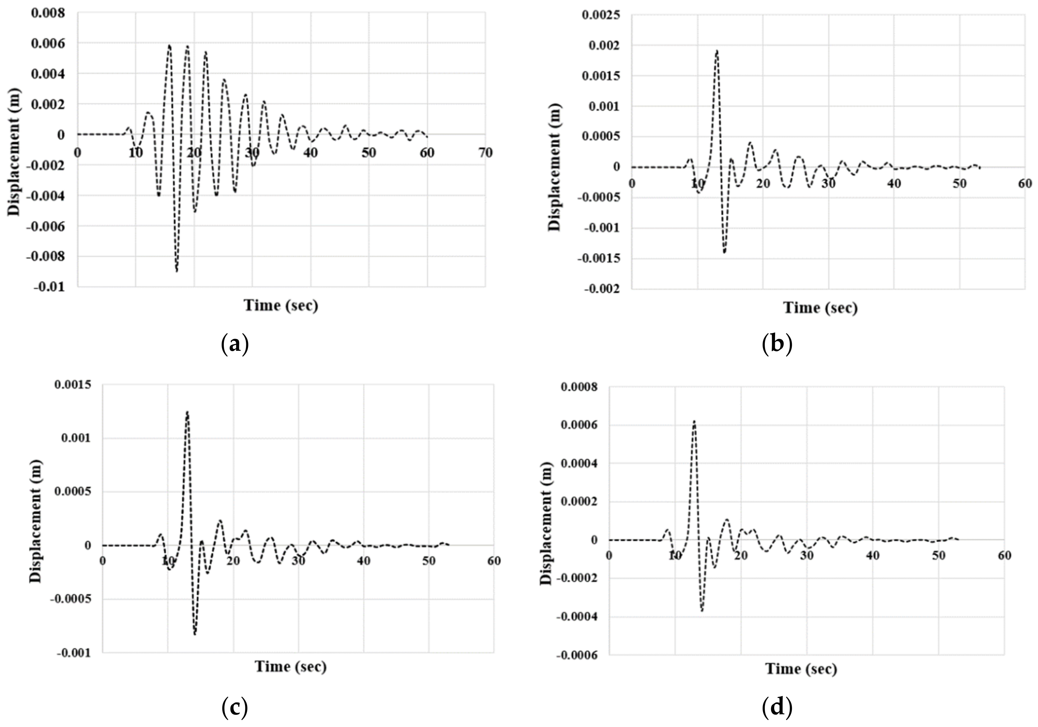 Energies 13 04876 g018