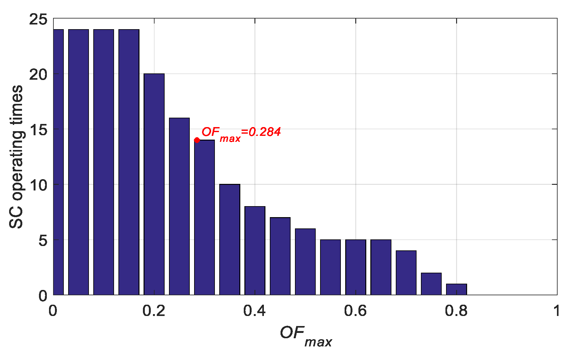 Energies 13 04877 g010