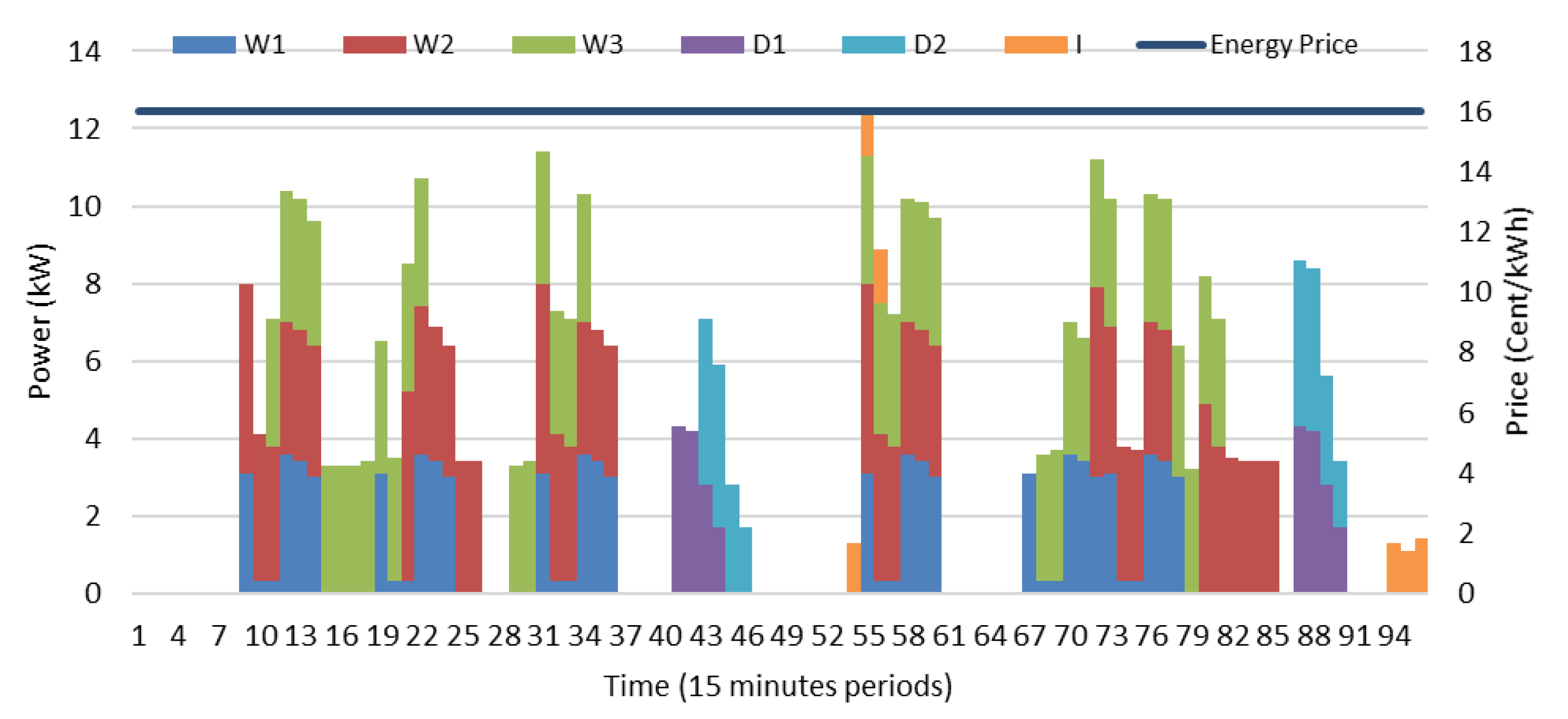 Energies 13 04879 g004