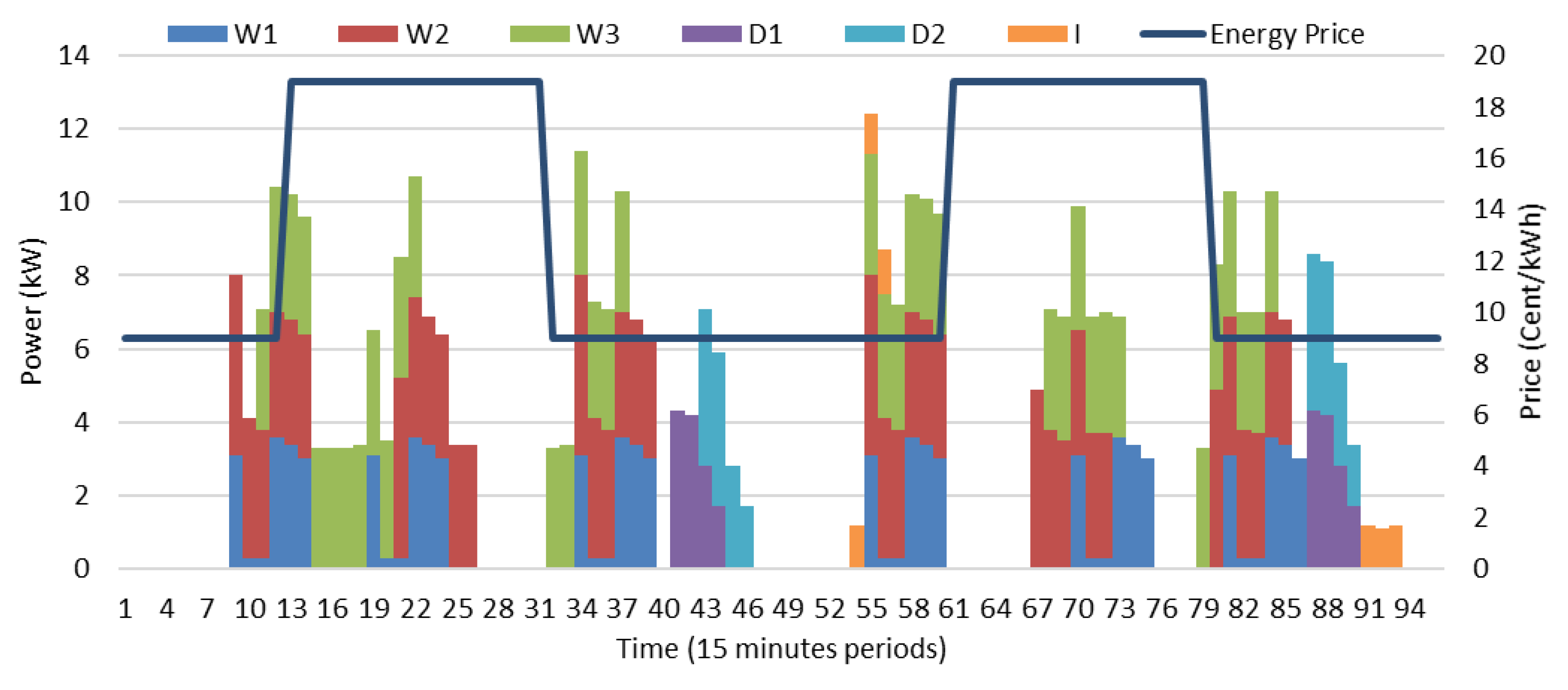 Energies 13 04879 g005