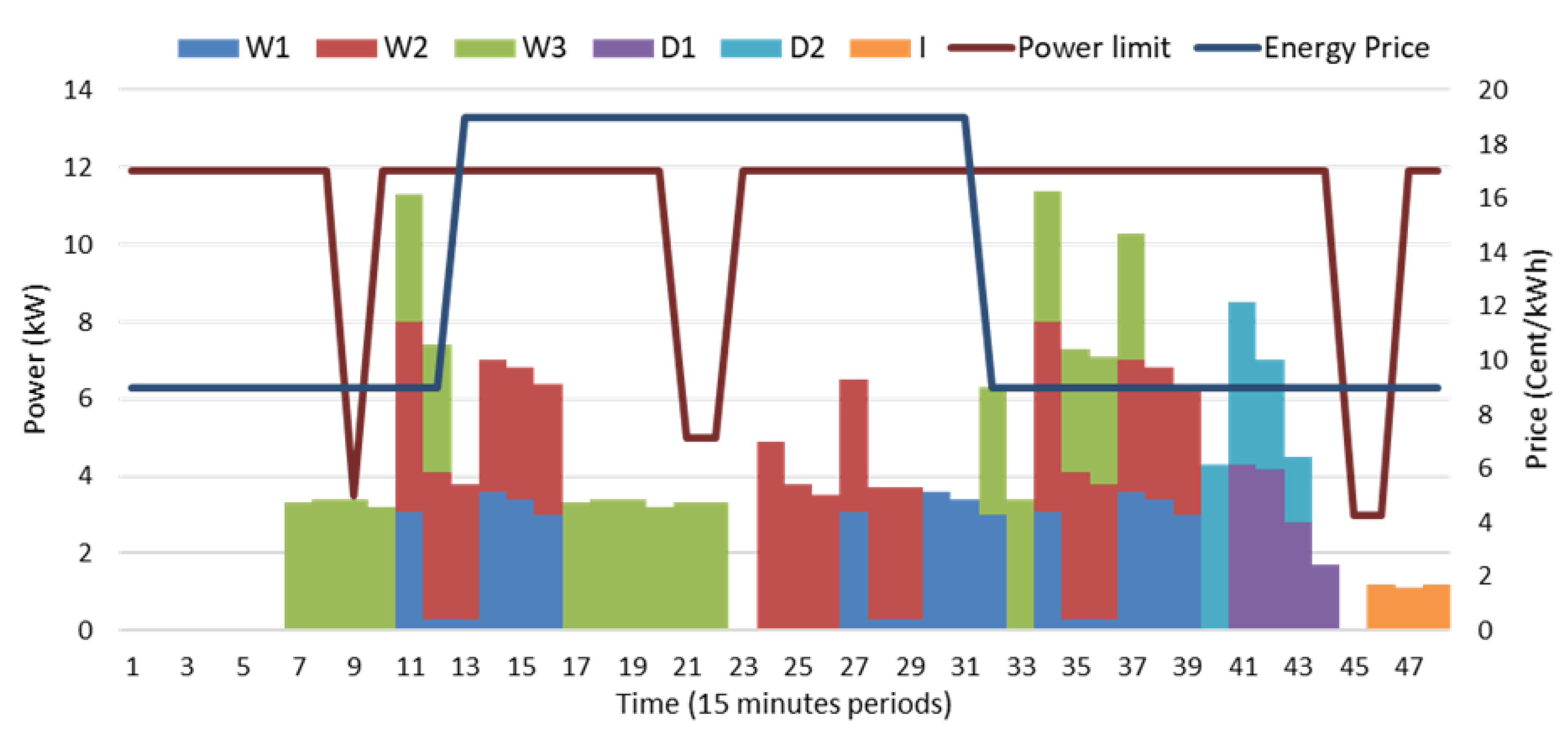 Energies 13 04879 g008