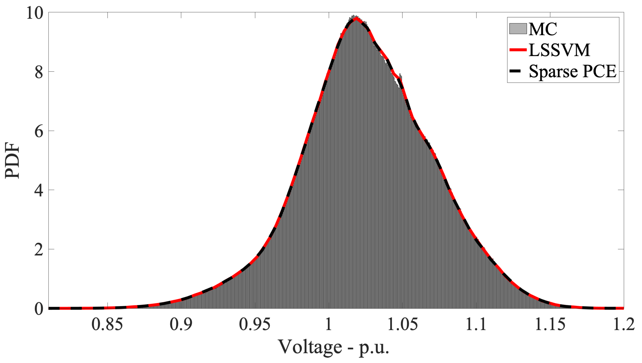 Energies 13 04881 g010 Energies 13 04881 g010