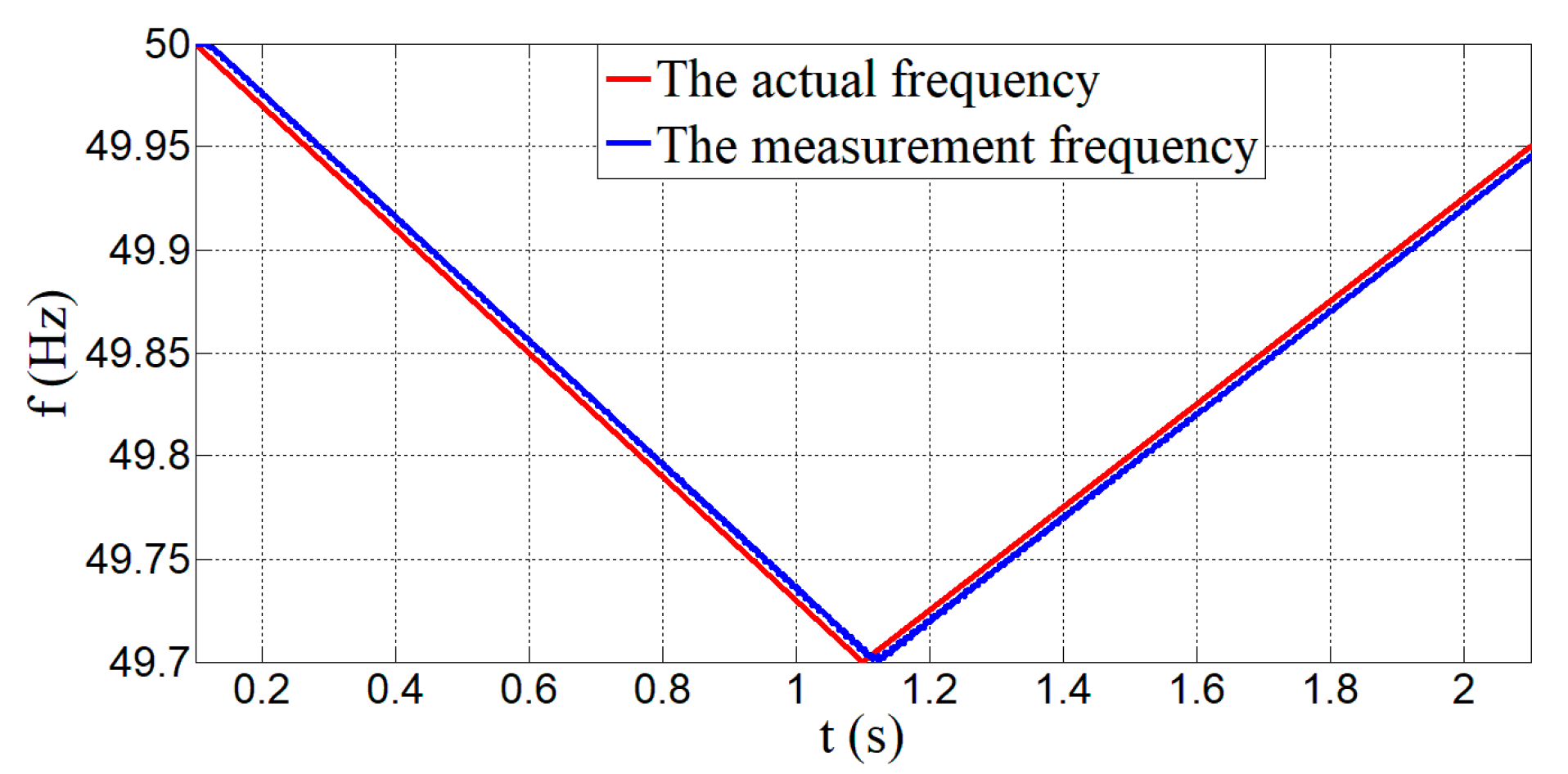 Energies 13 04884 g007