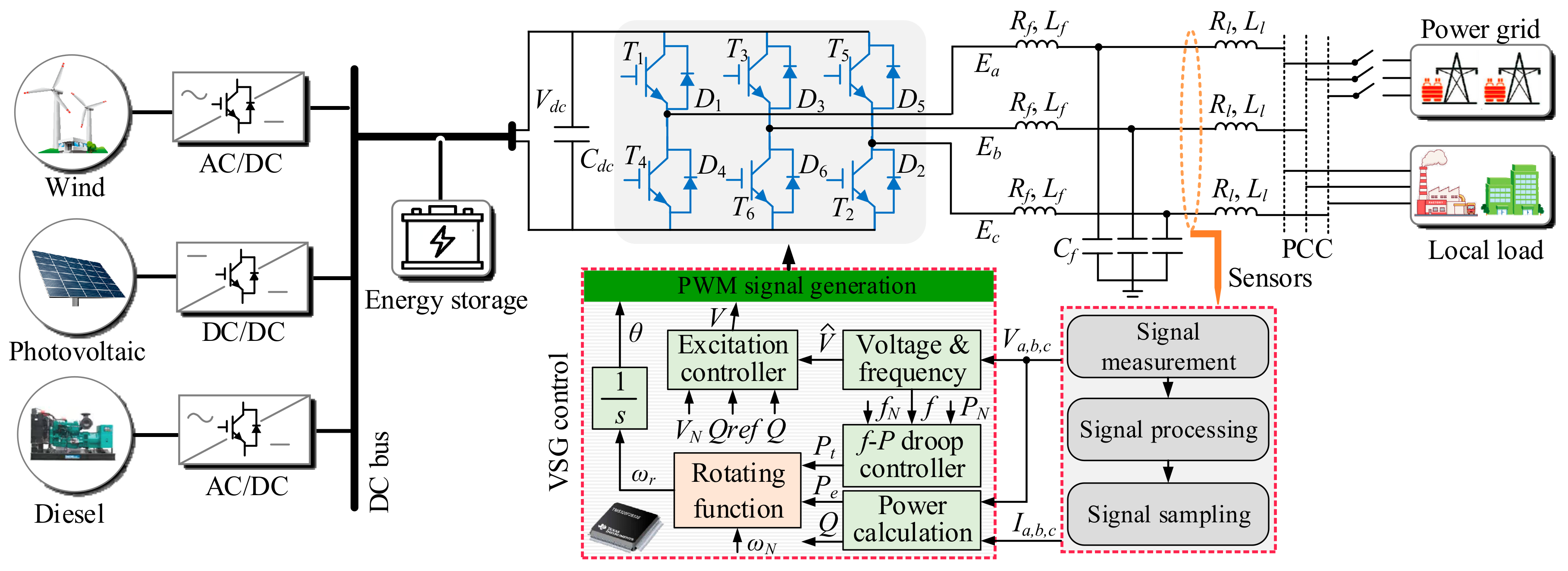 Energies 13 04885 g001