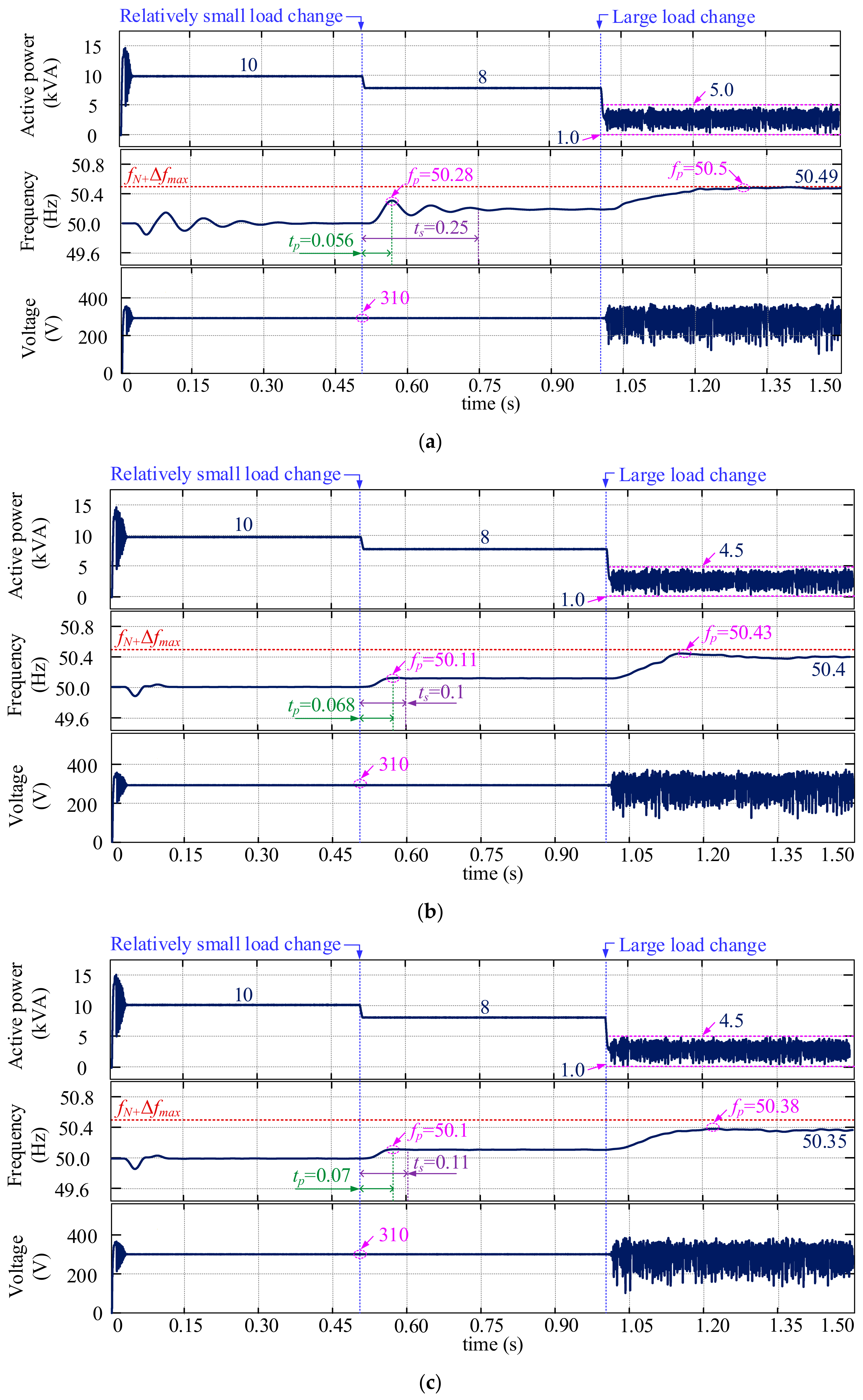Energies 13 04885 g013