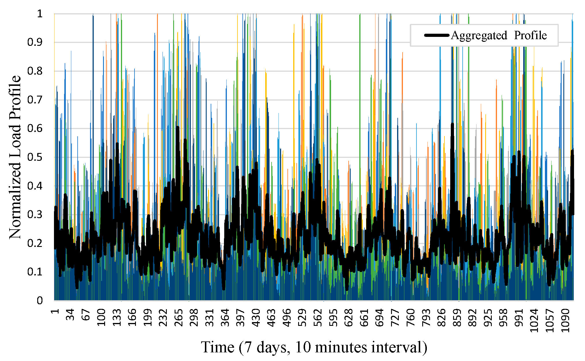 Energies 13 04887 g003
