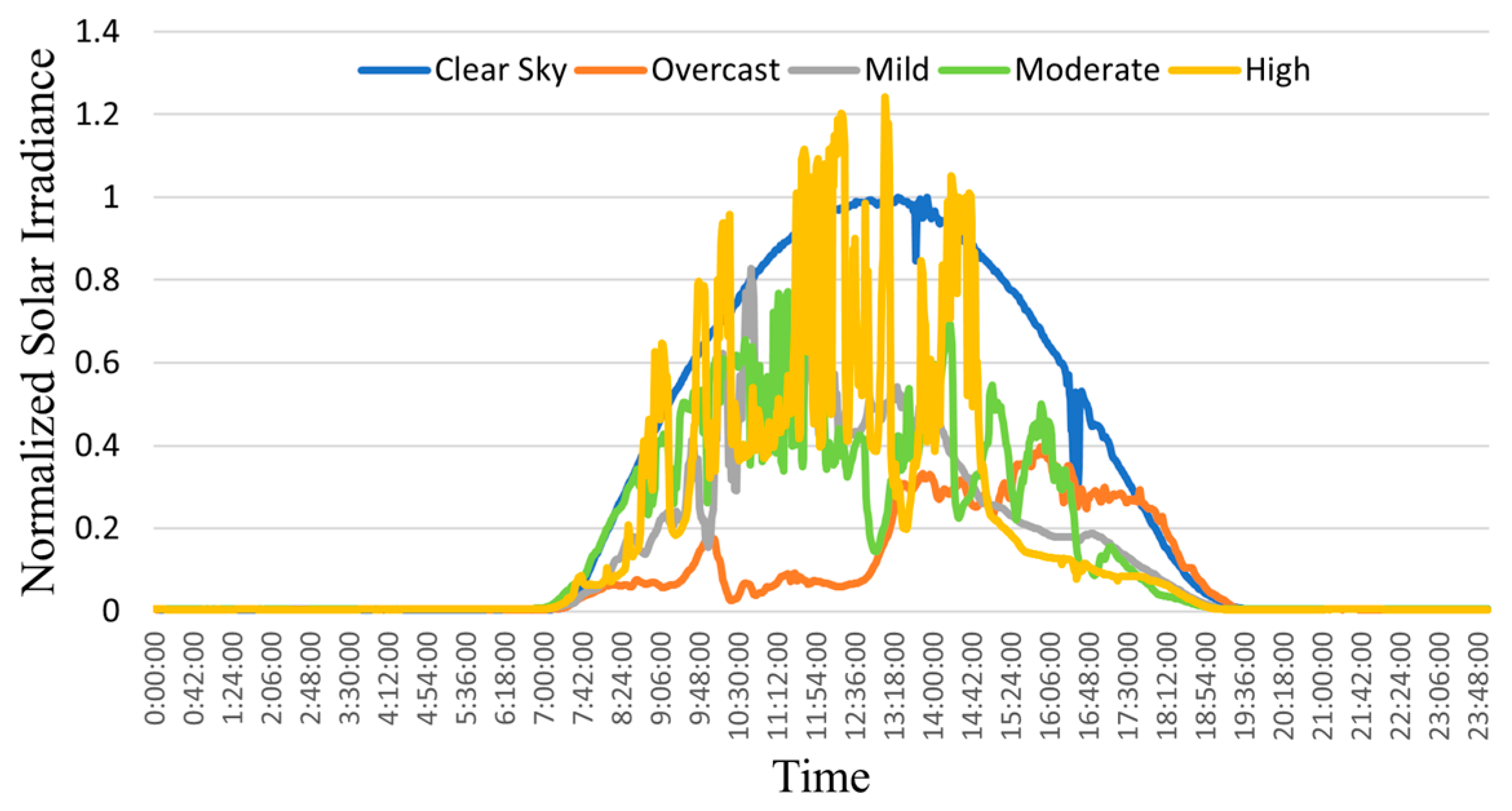 Energies 13 04887 g004