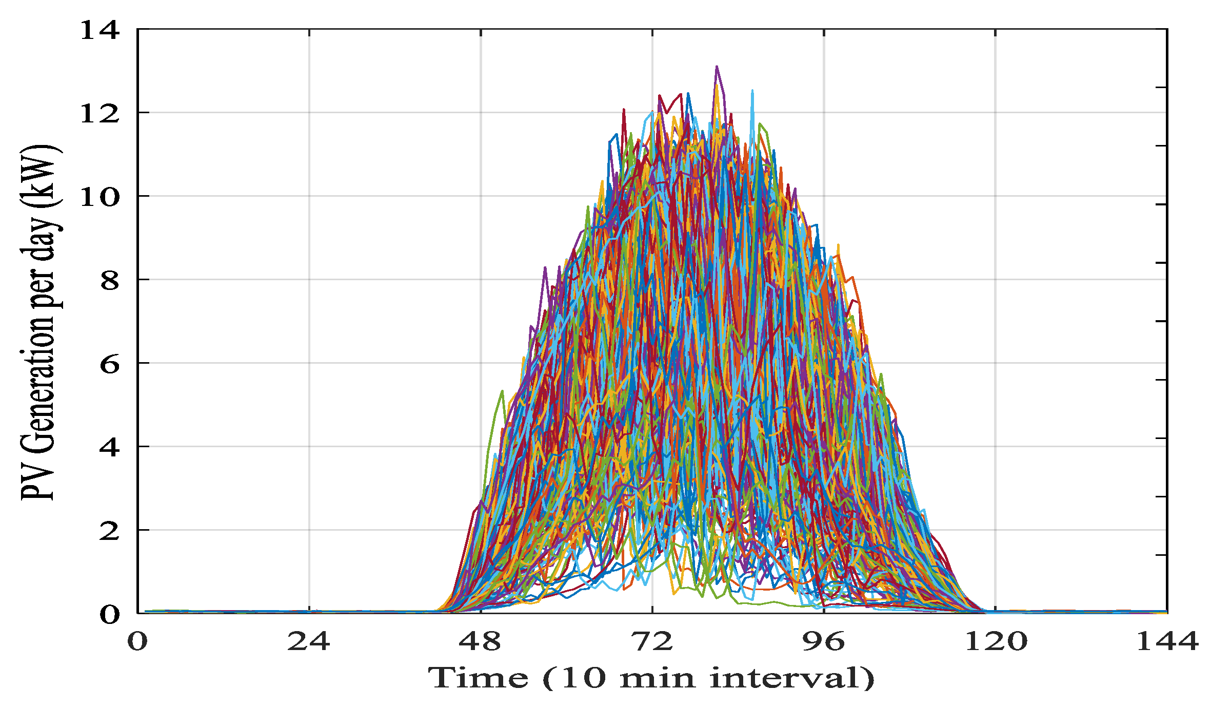 Energies 13 04887 g005