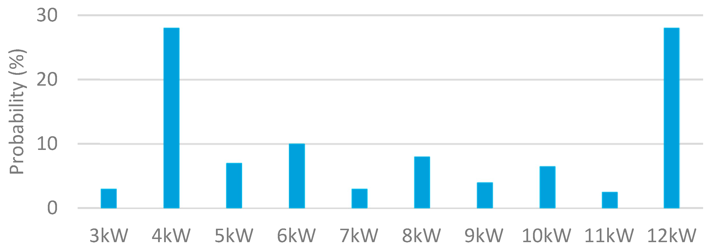 Energies 13 04887 g006