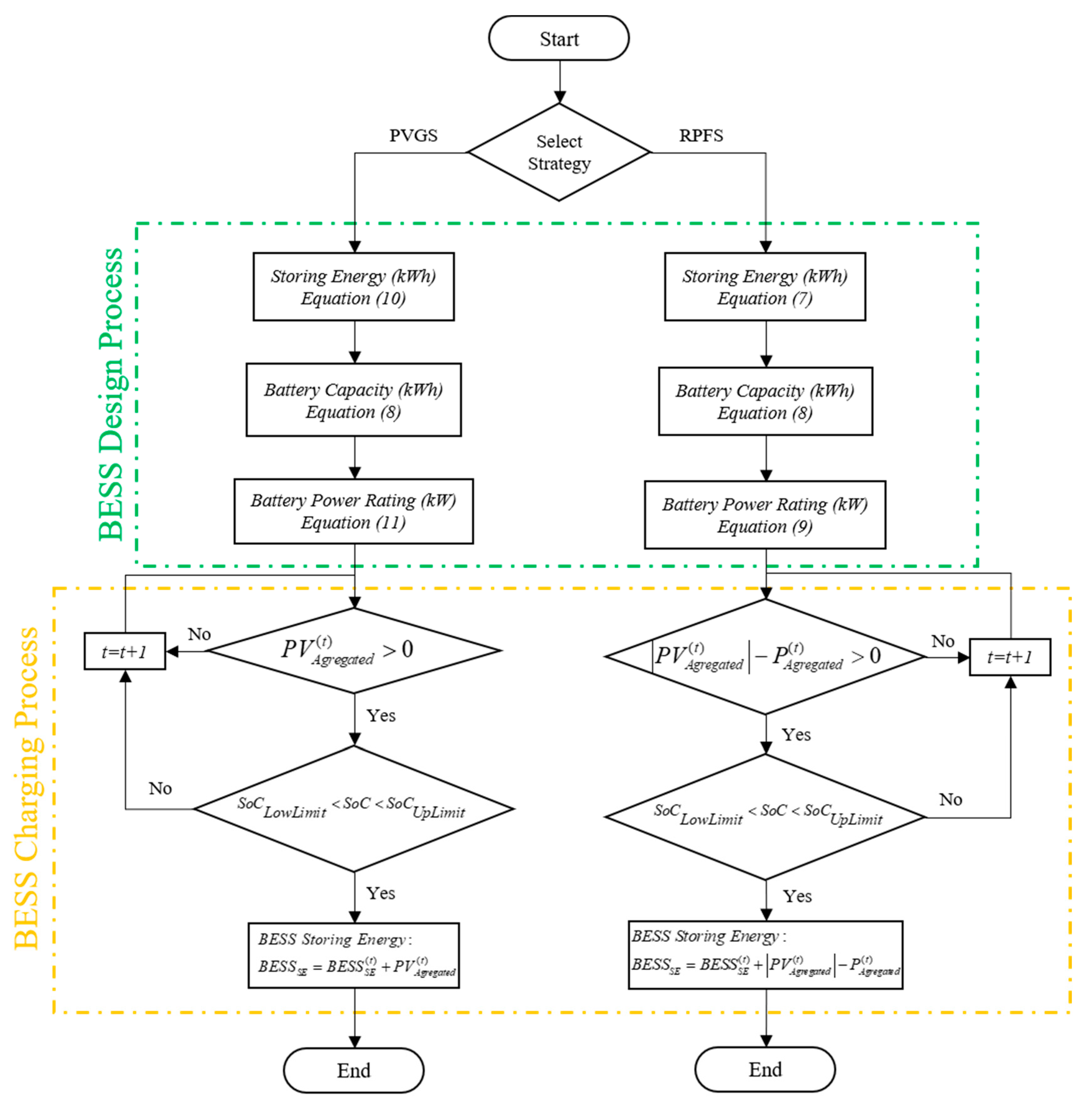 Energies 13 04887 g007