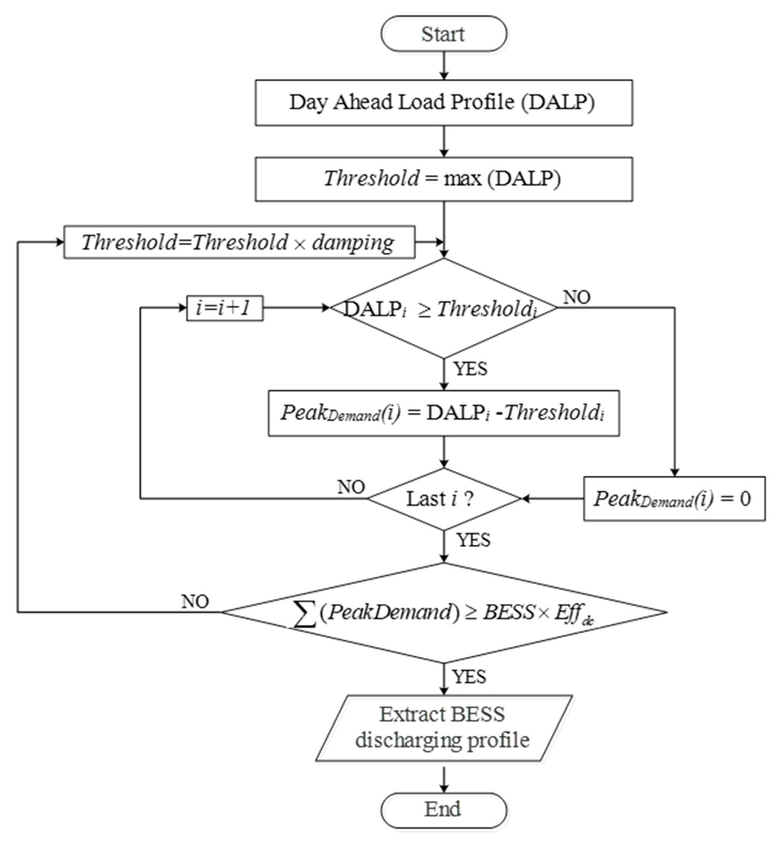 Energies 13 04887 g008