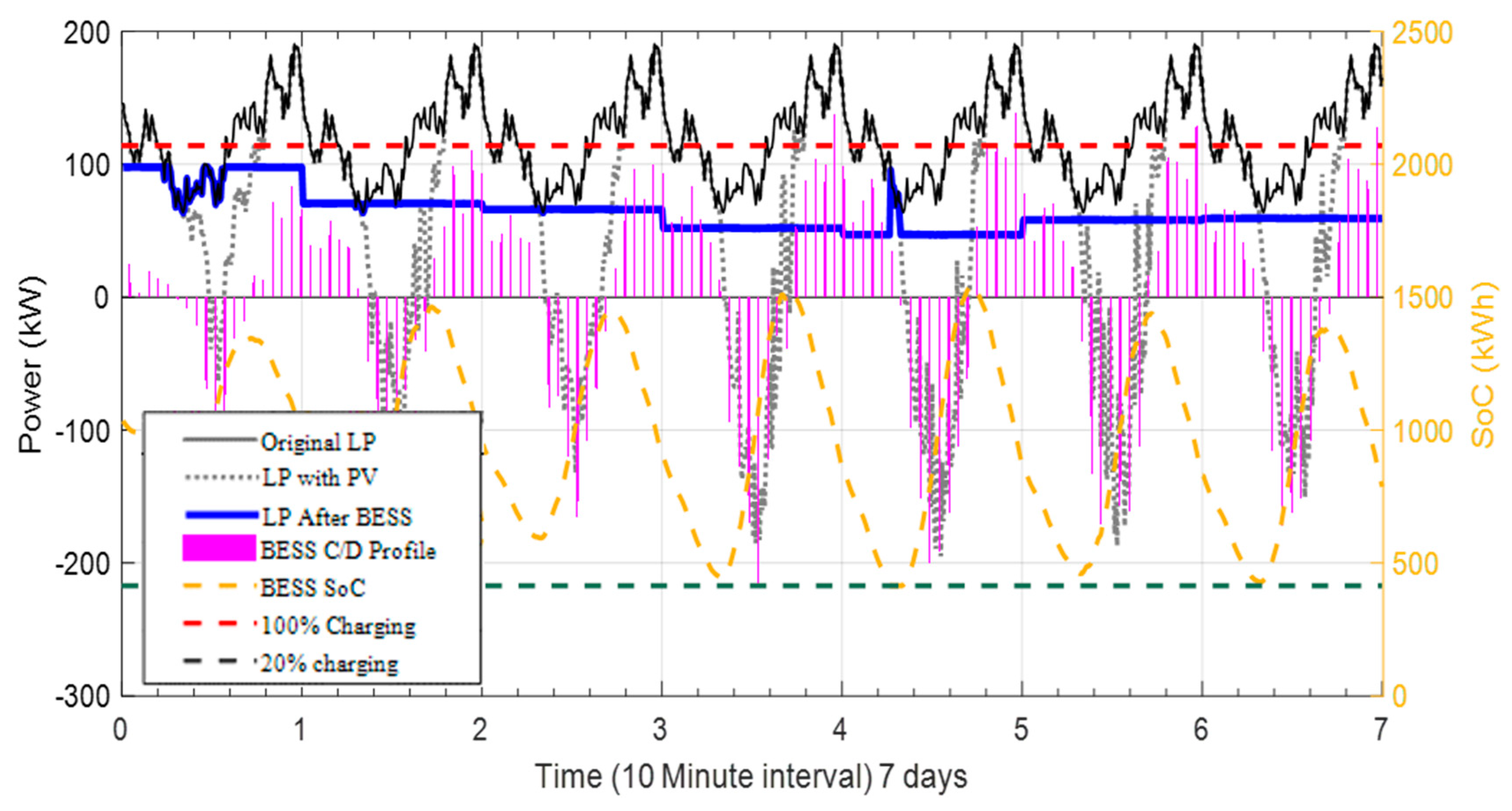 Energies 13 04887 g011