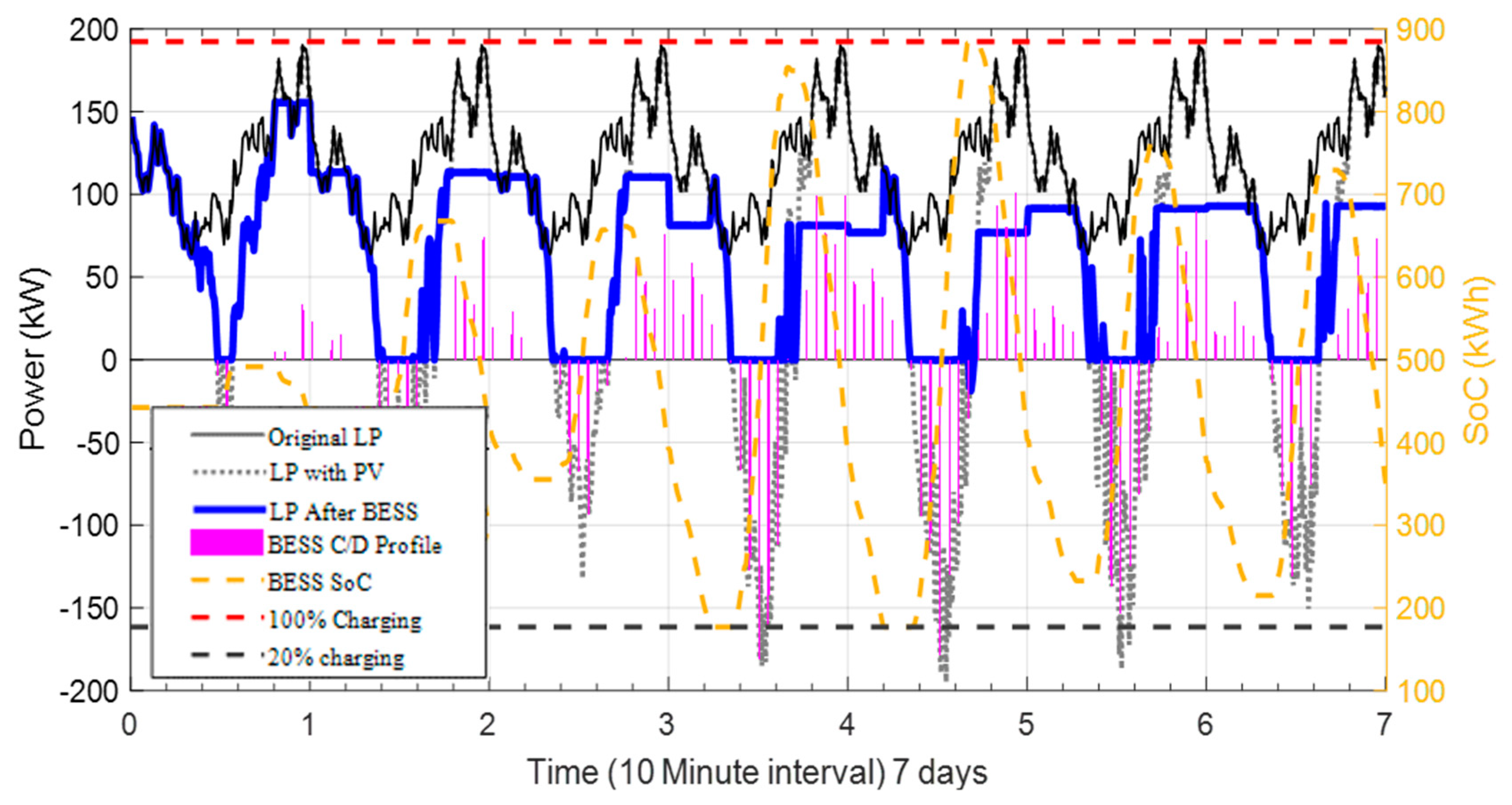 Energies 13 04887 g012