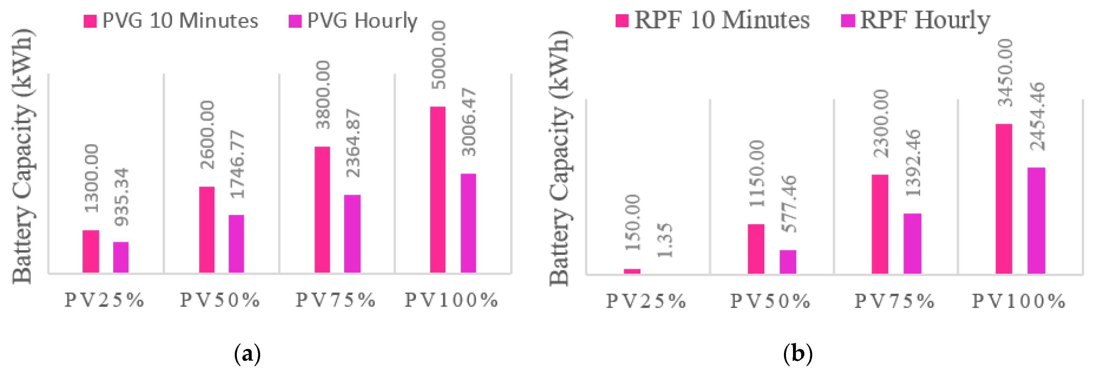 Energies 13 04887 g014