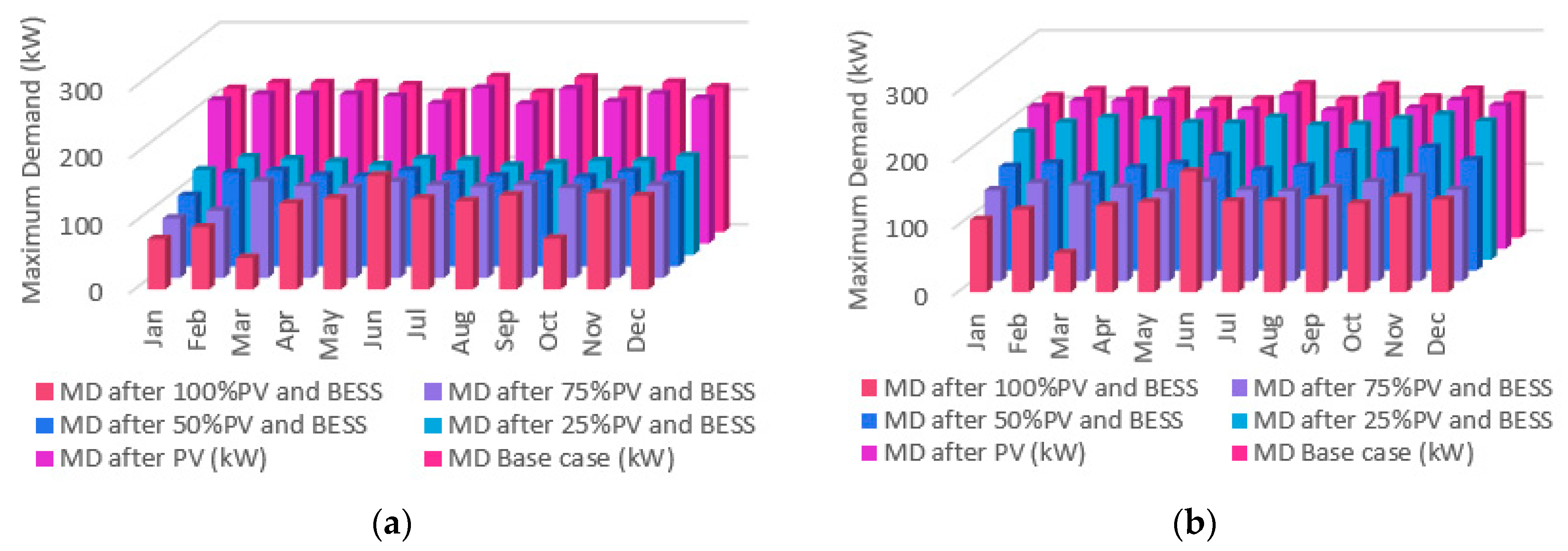 Energies 13 04887 g015