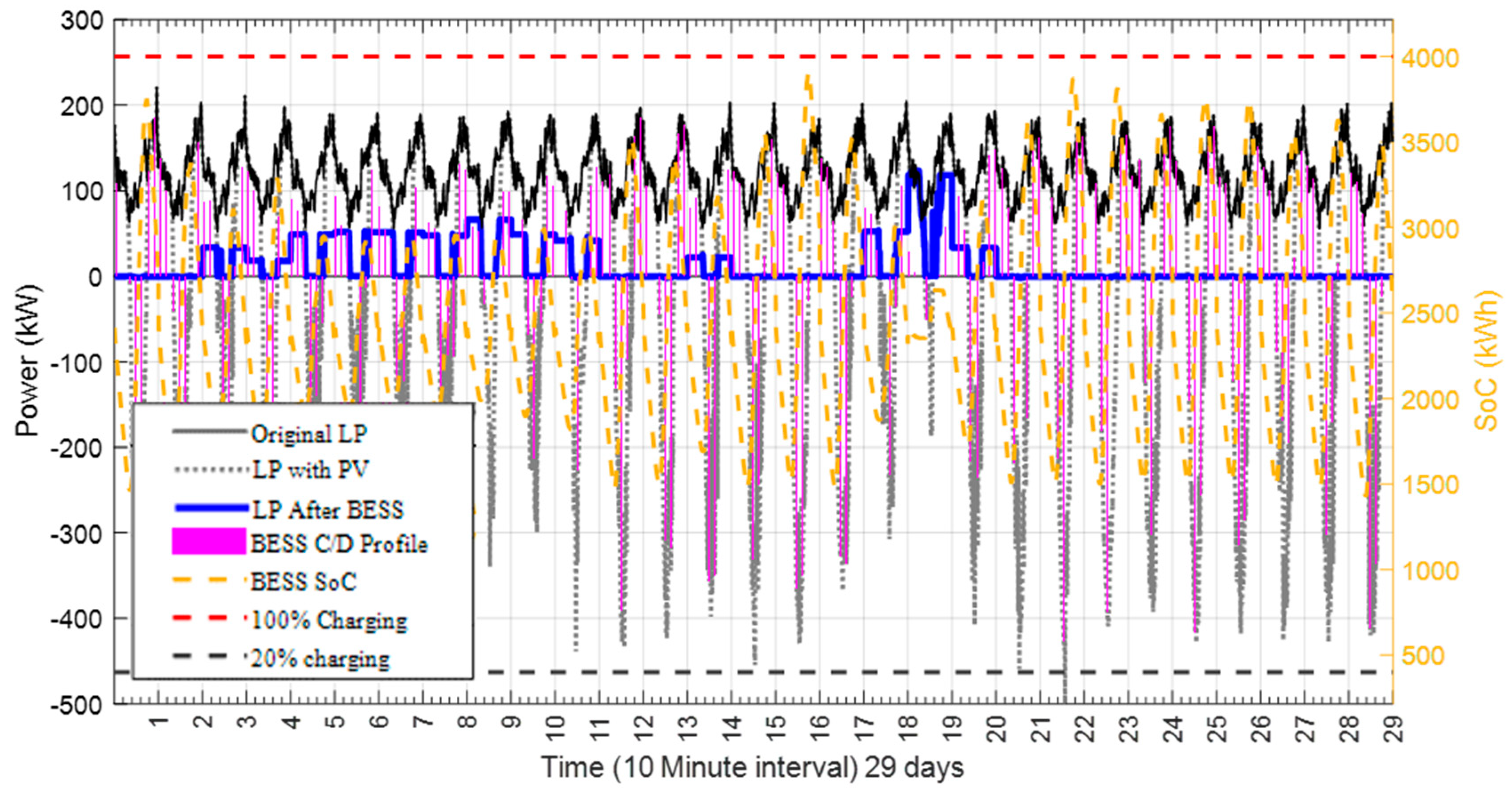 Energies 13 04887 g017
