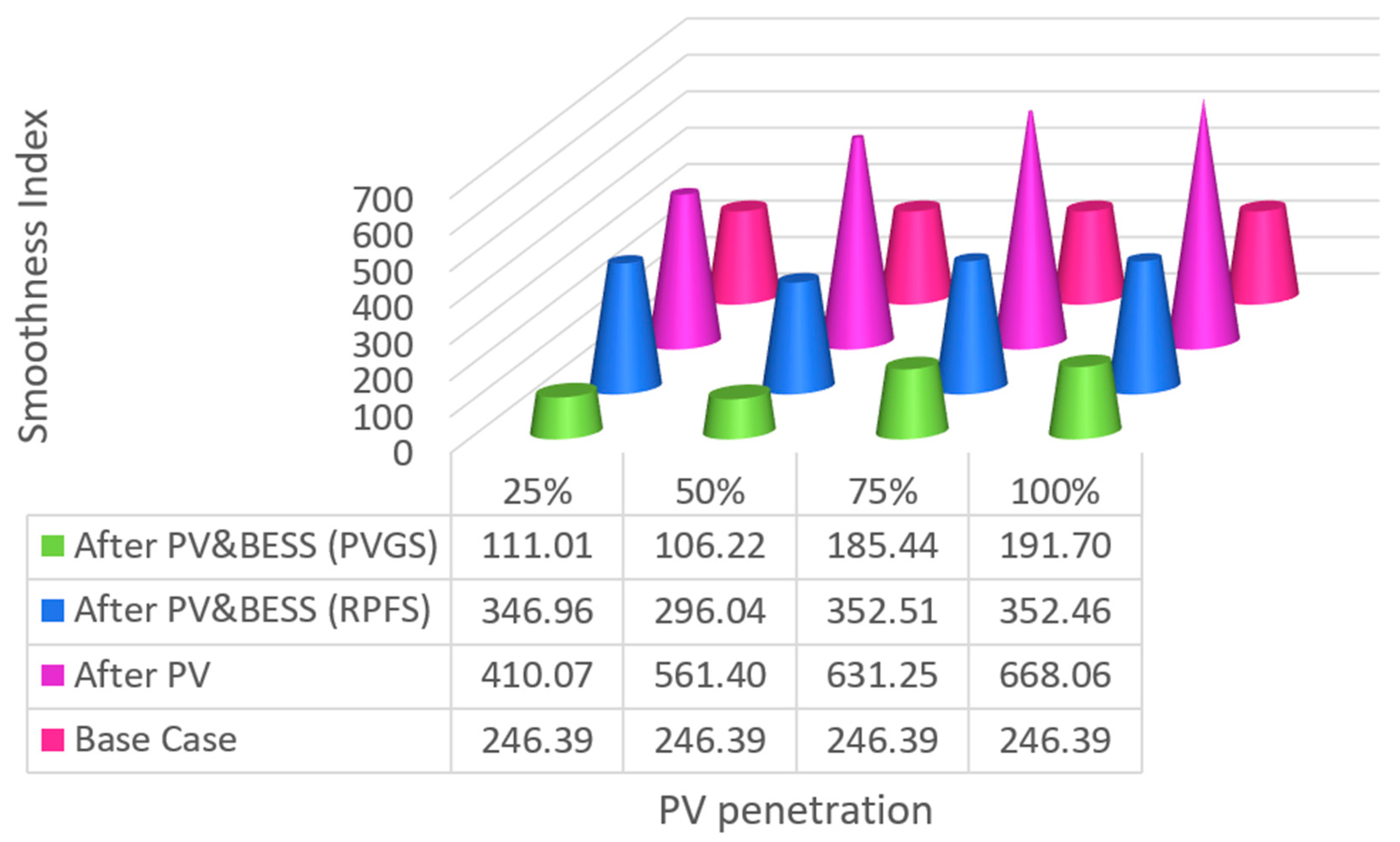 Energies 13 04887 g018