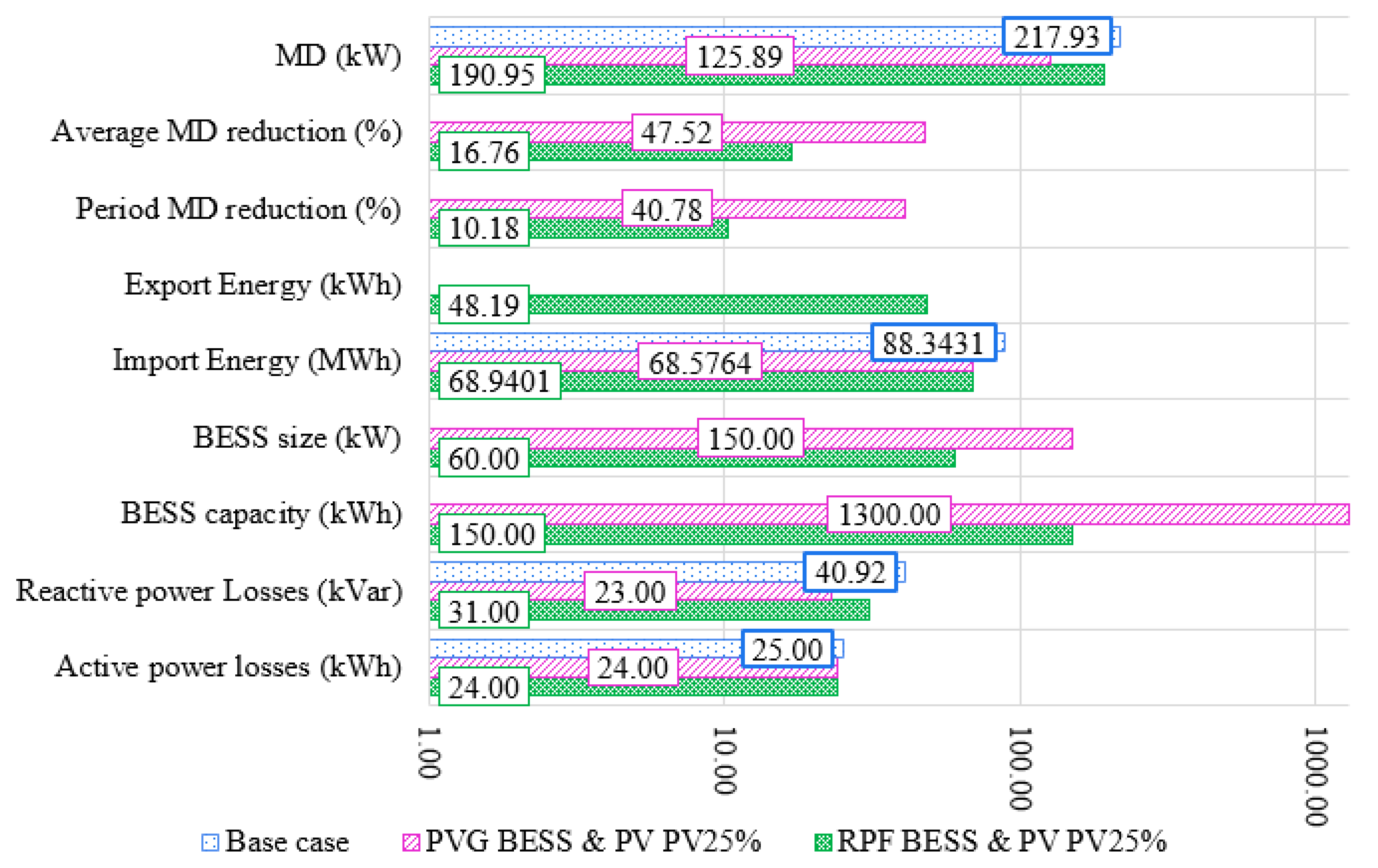 Energies 13 04887 g0a1