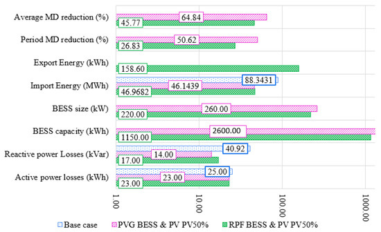Energies 13 04887 g0a2