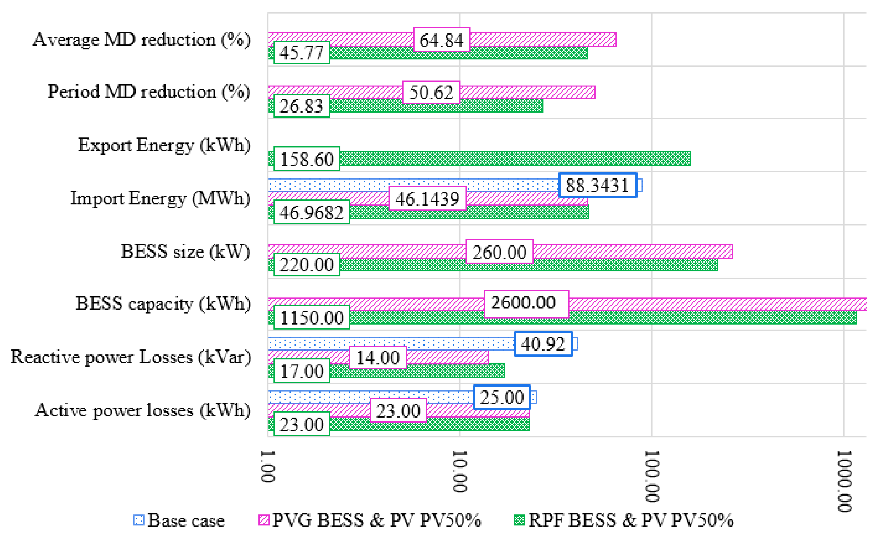 Energies 13 04887 g0a2
