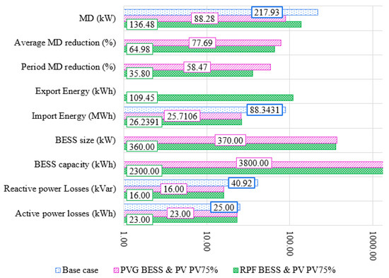 Energies 13 04887 g0a3
